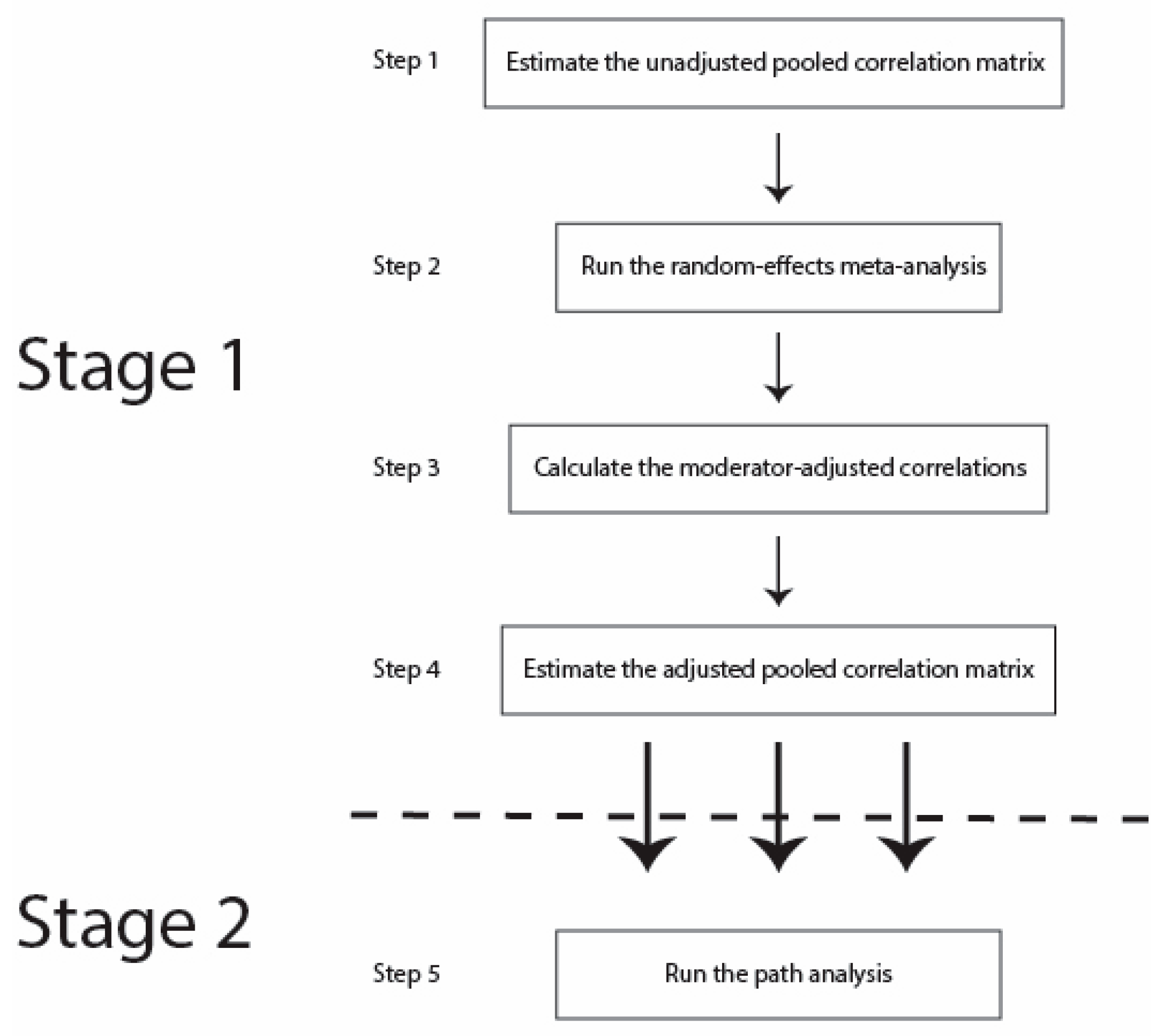 Ijerph 18 02580 g002