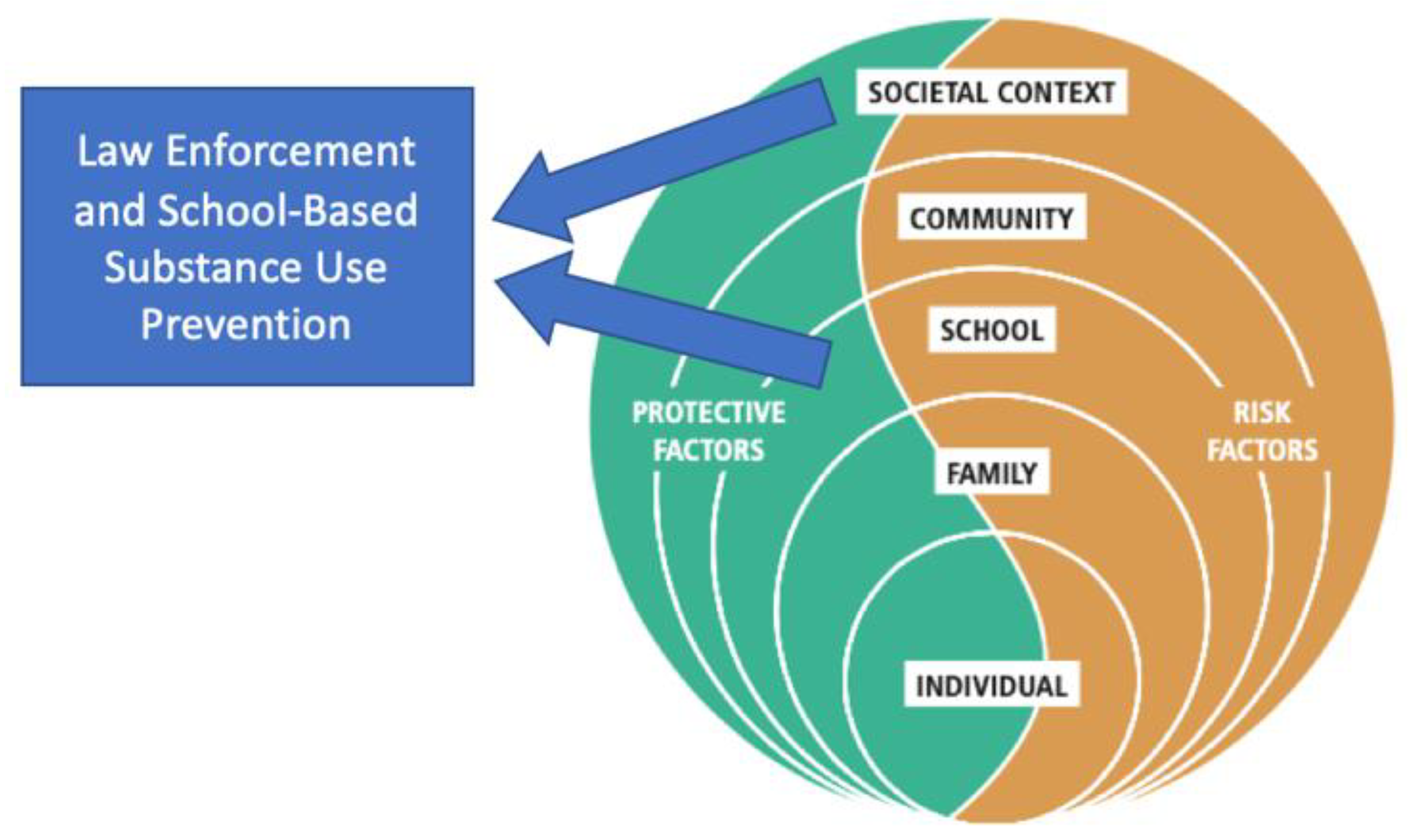 ACS Information for Law Enforcement Organizations