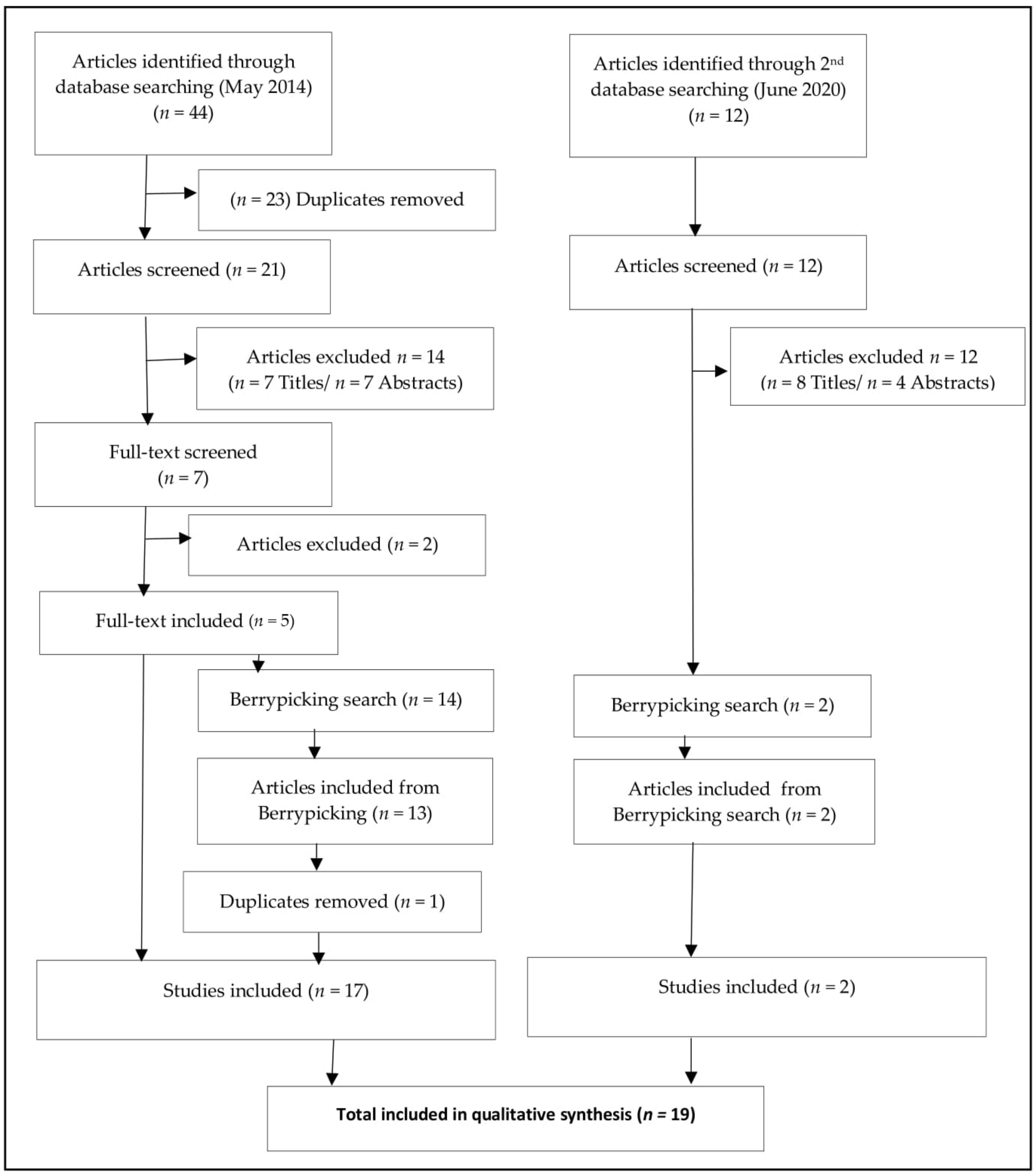 Ijerph 18 02641 g001 Ijerph 18 02641 g001