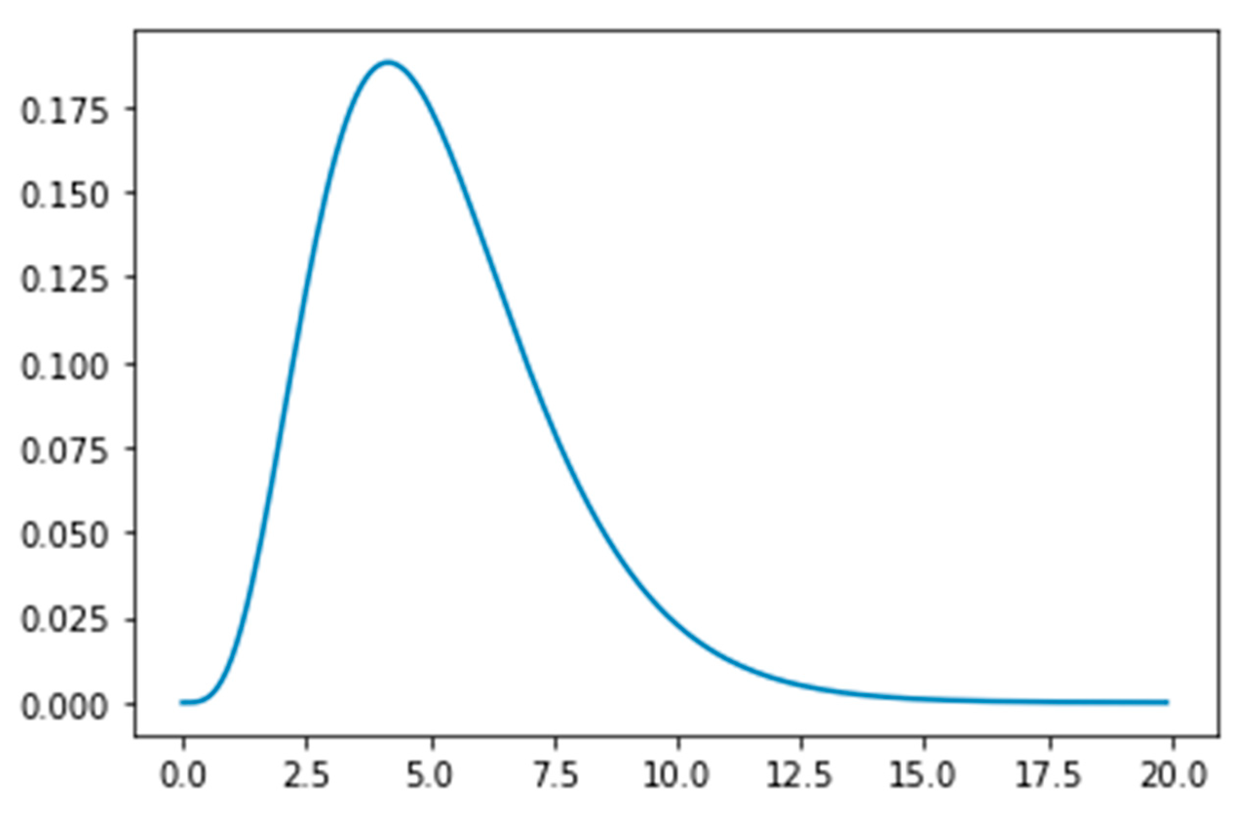 Ijerph 18 02667 g002 Ijerph 18 02667 g002