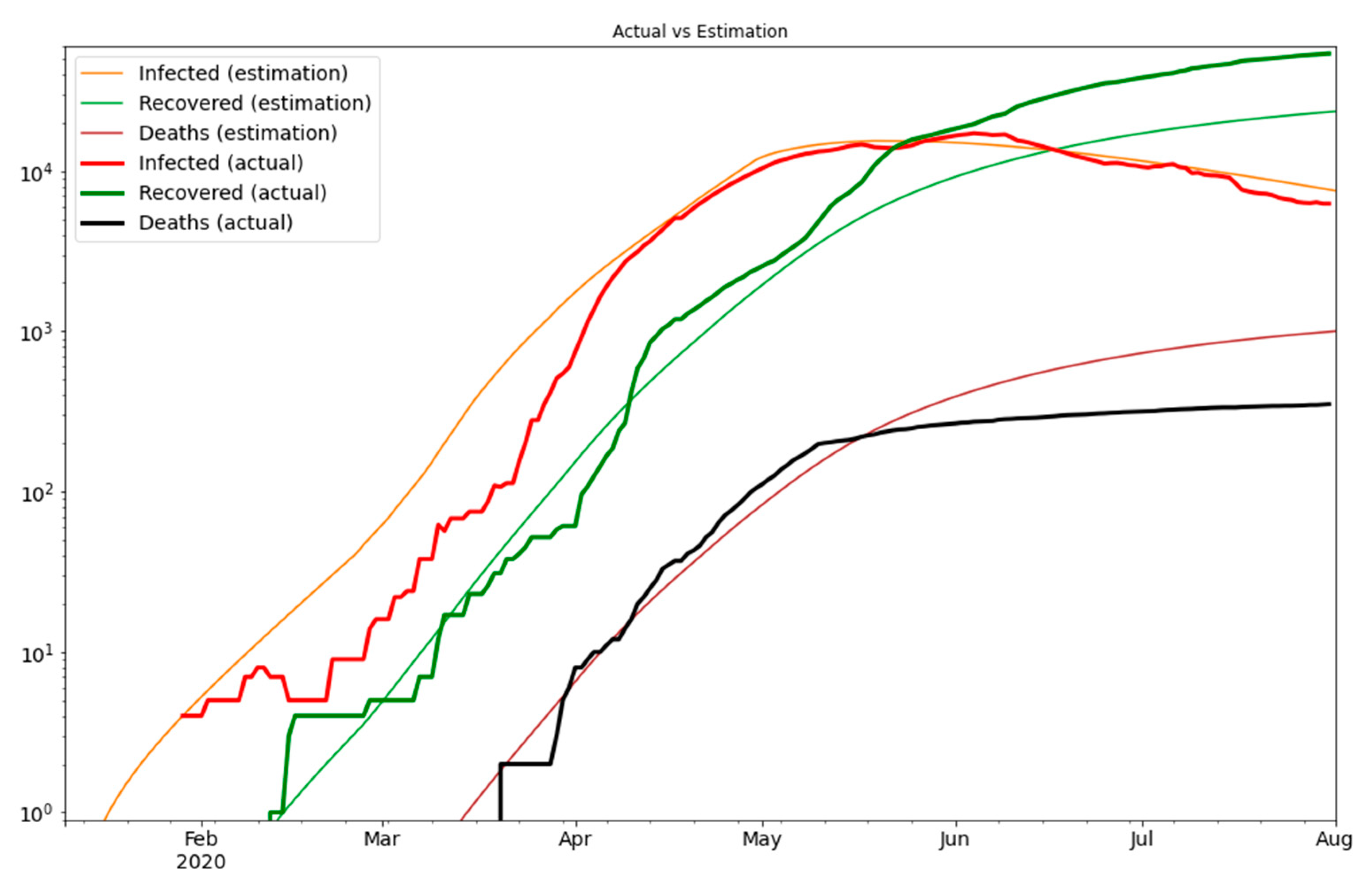 Ijerph 18 02667 g003 Ijerph 18 02667 g003