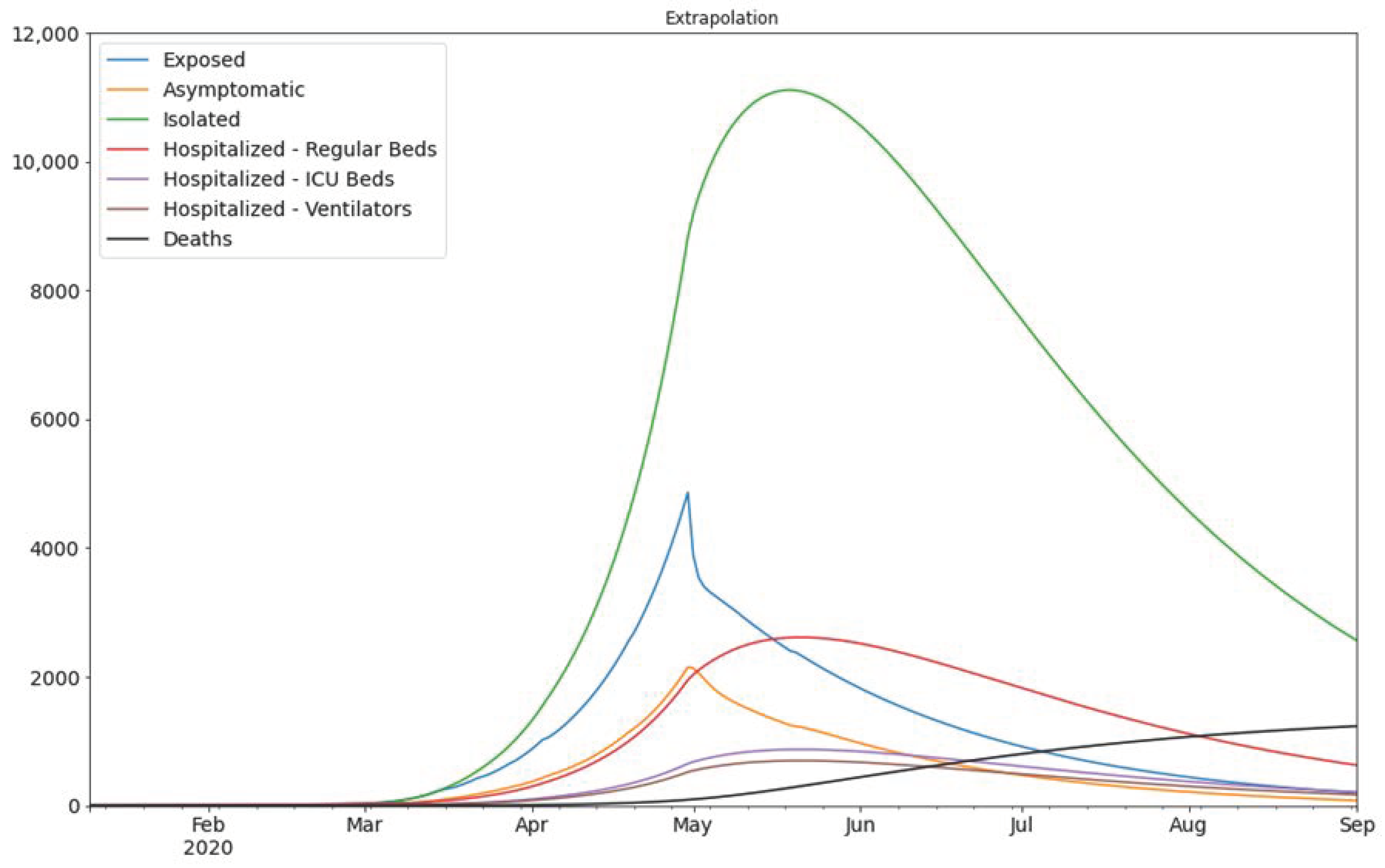 Ijerph 18 02667 g004 Ijerph 18 02667 g004