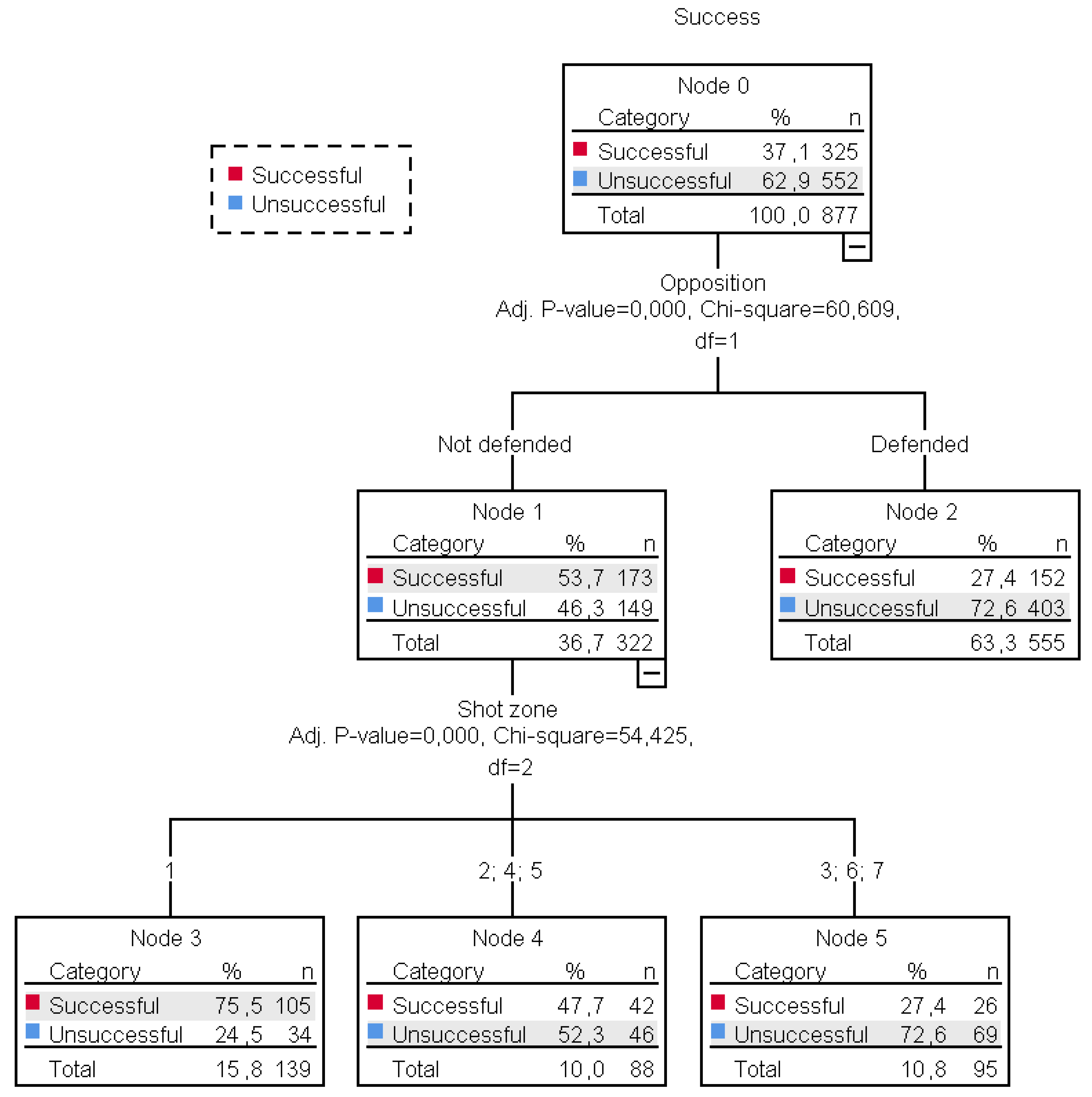 ijh's Blog • Flaws in PGN-Spy and T% Analysis •