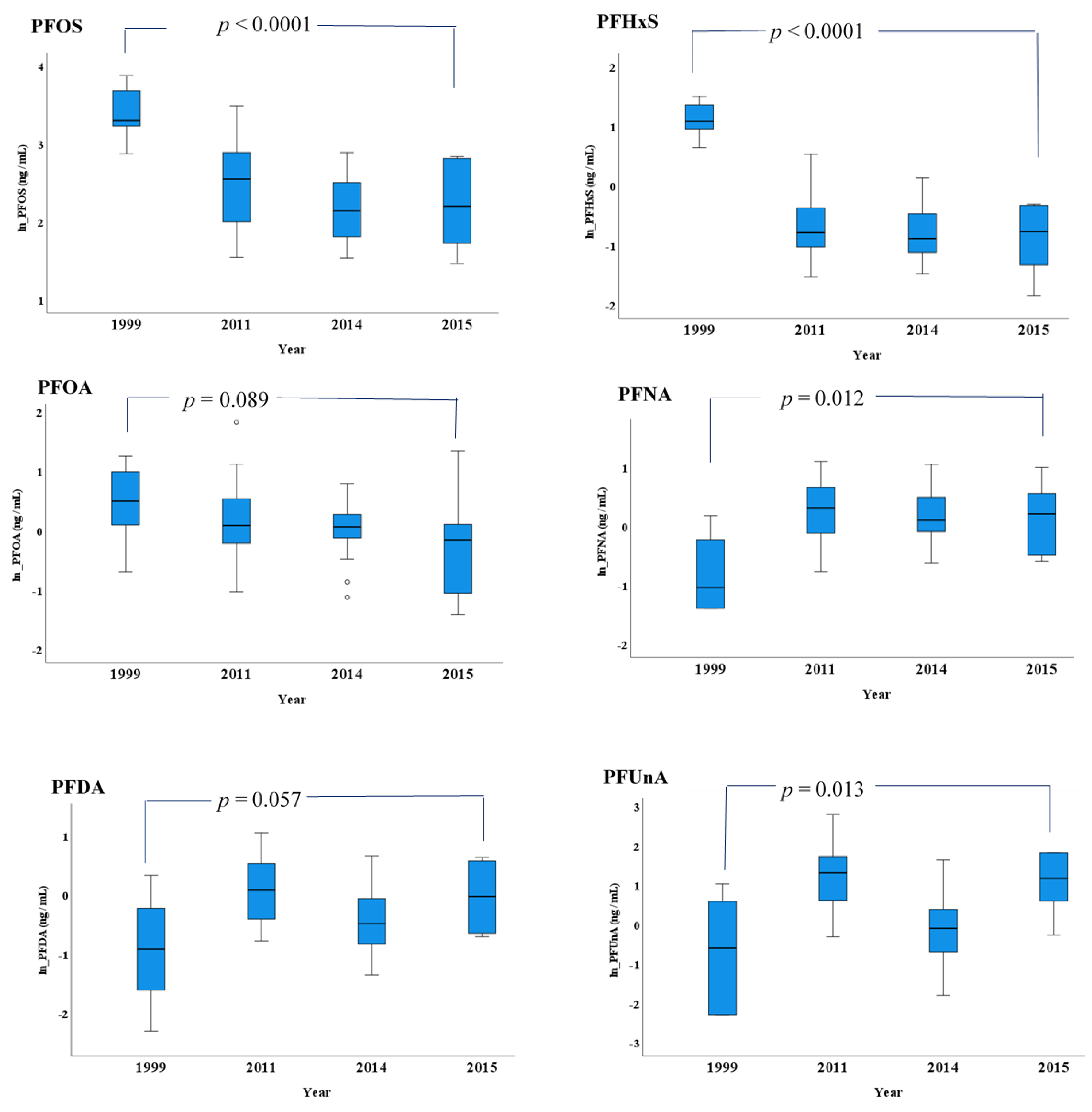 Ijerph 18 02774 g004 Ijerph 18 02774 g004