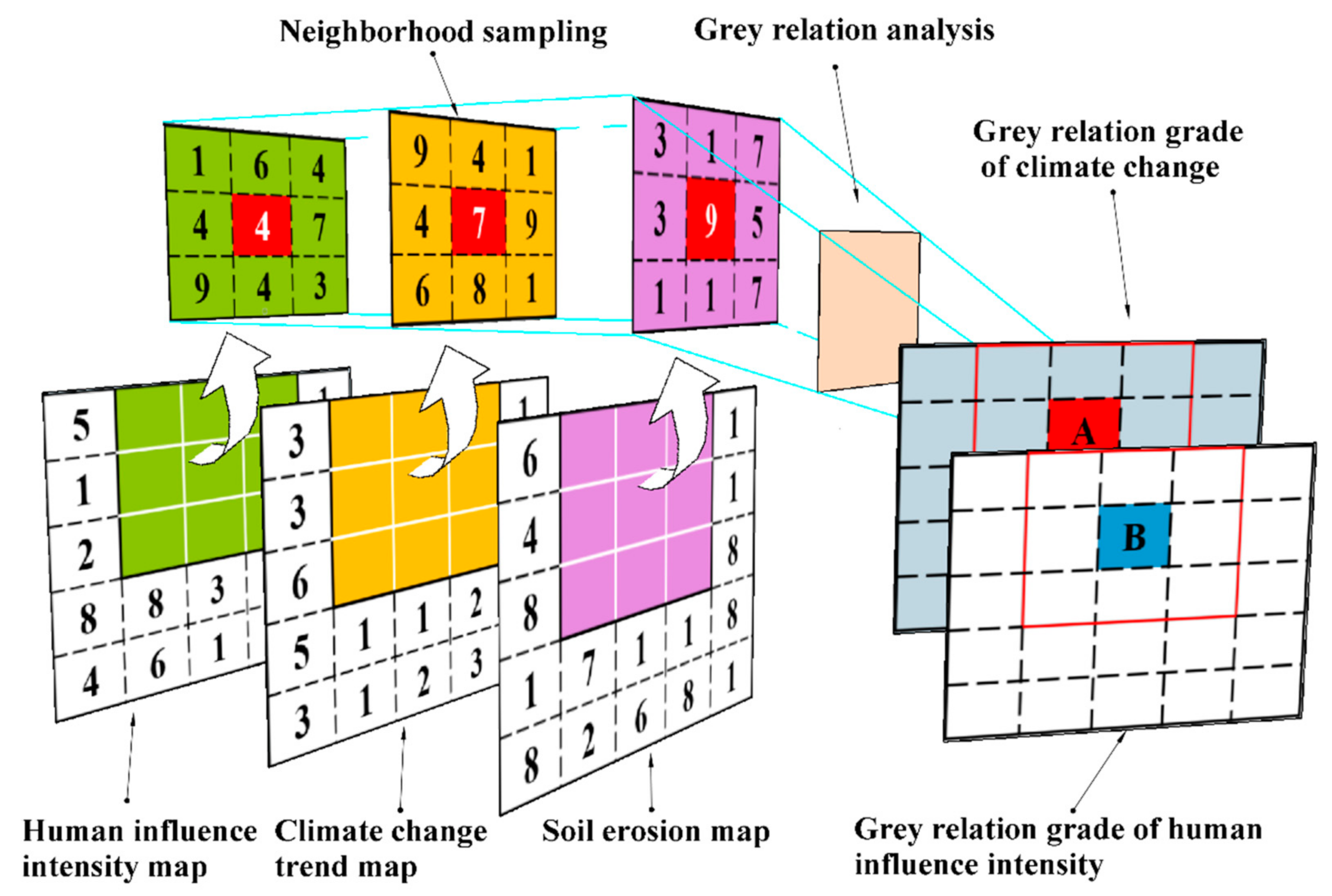 Ijerph 18 02775 g002 Ijerph 18 02775 g002