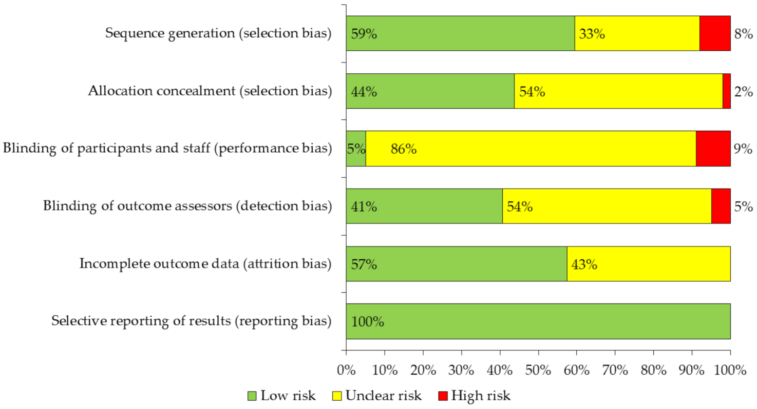 Ijerph 18 02812 g002 Ijerph 18 02812 g002
