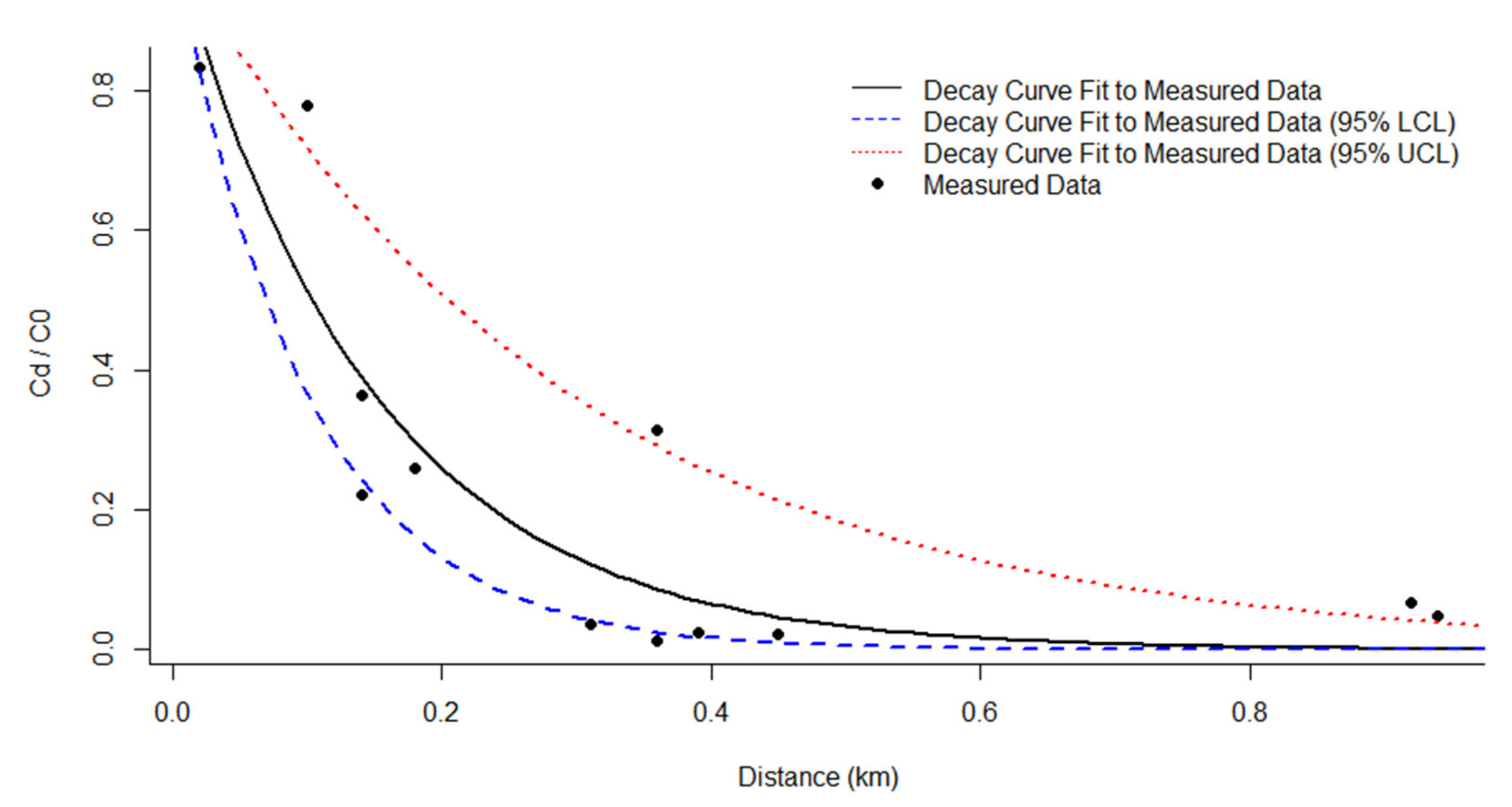 Ijerph Free Full Text Development Of Nationwide Excess Lifetime Cancer Risk Evaluation Methods With Comprehensive Past Asbestos Exposure Reconstruction Html