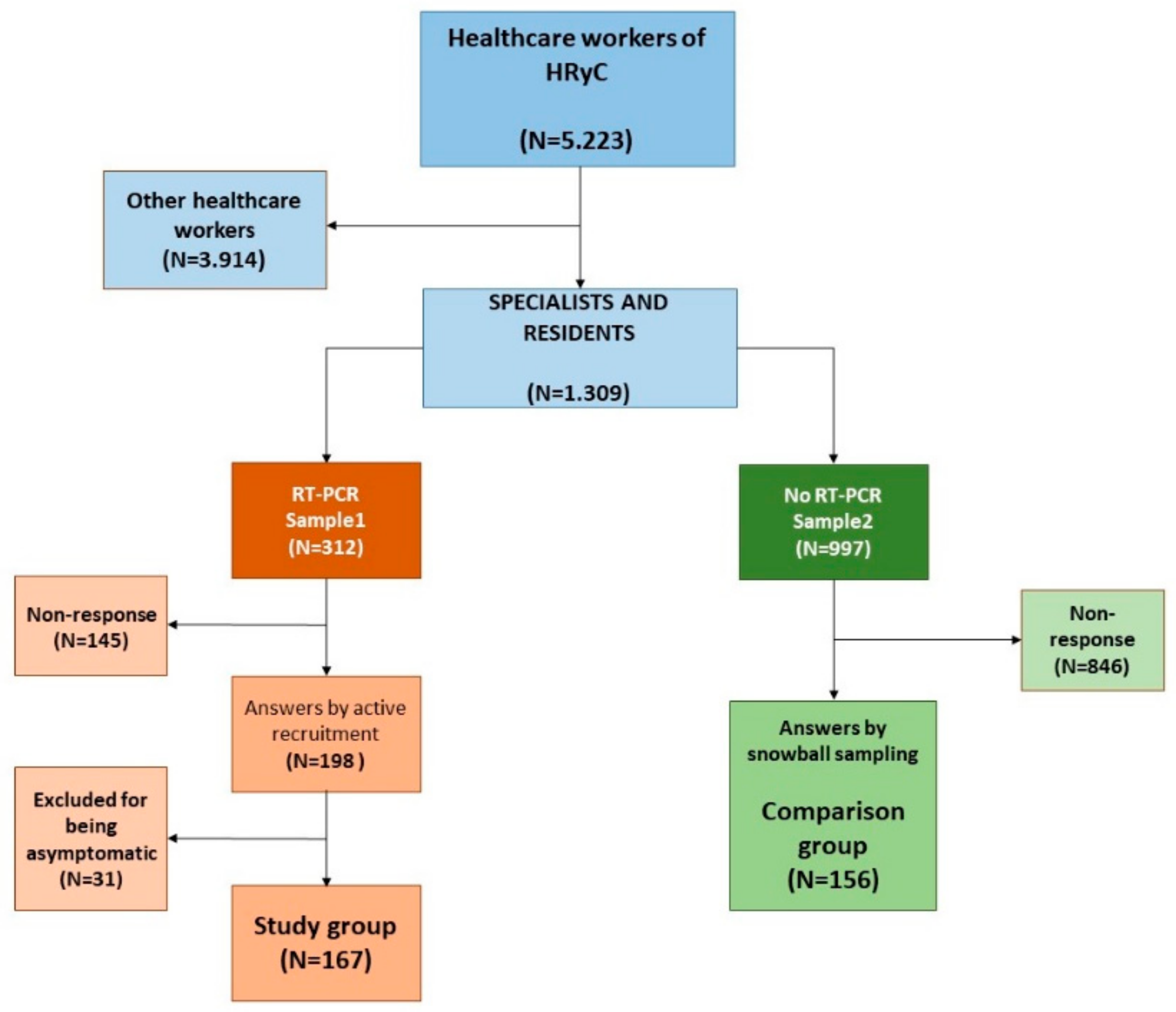 Ijerph 18 02838 g002 Ijerph 18 02838 g002