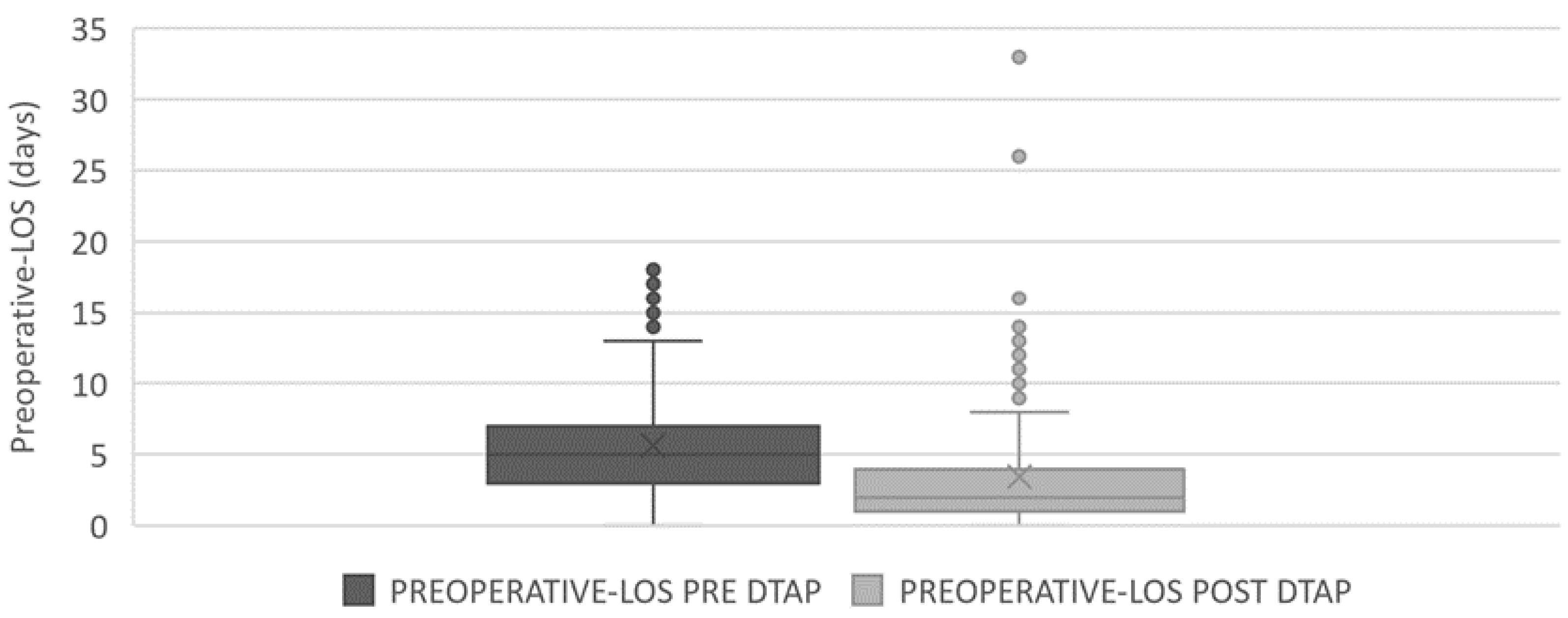 Ijerph 18 02843 g005 Ijerph 18 02843 g005