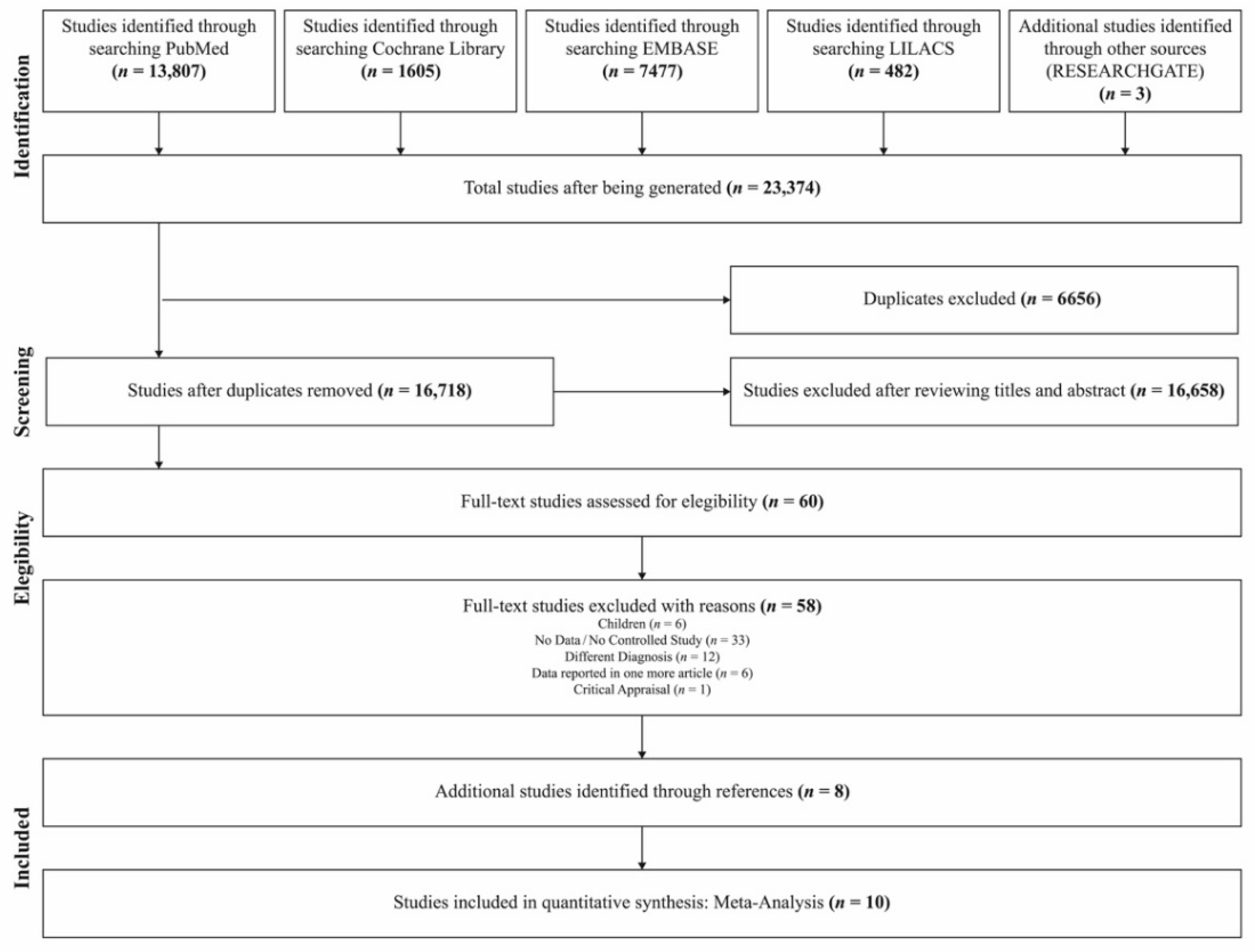 IJERPH | Free Full-Text | Evidence-Supported HBO Therapy in Femoral Head  Necrosis: A Systematic Review and Meta-Analysis