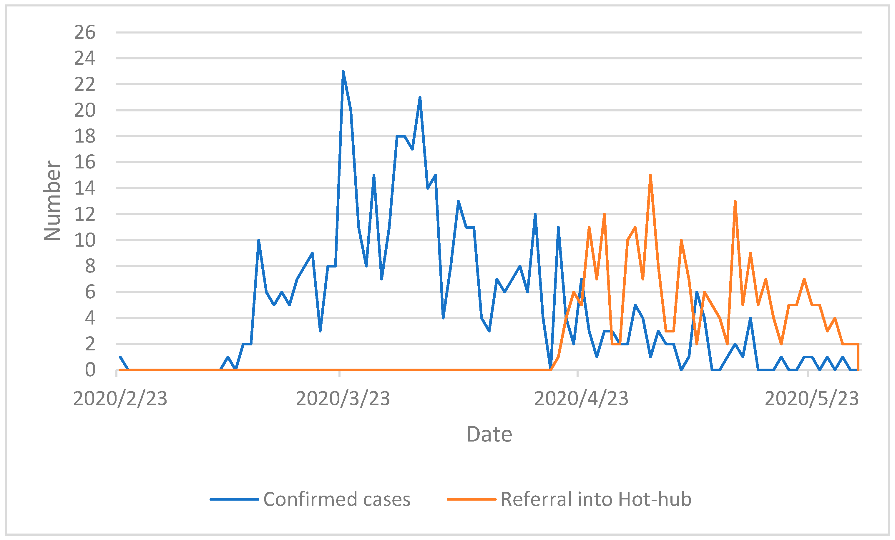 Ijerph 18 02895 g002 Ijerph 18 02895 g002