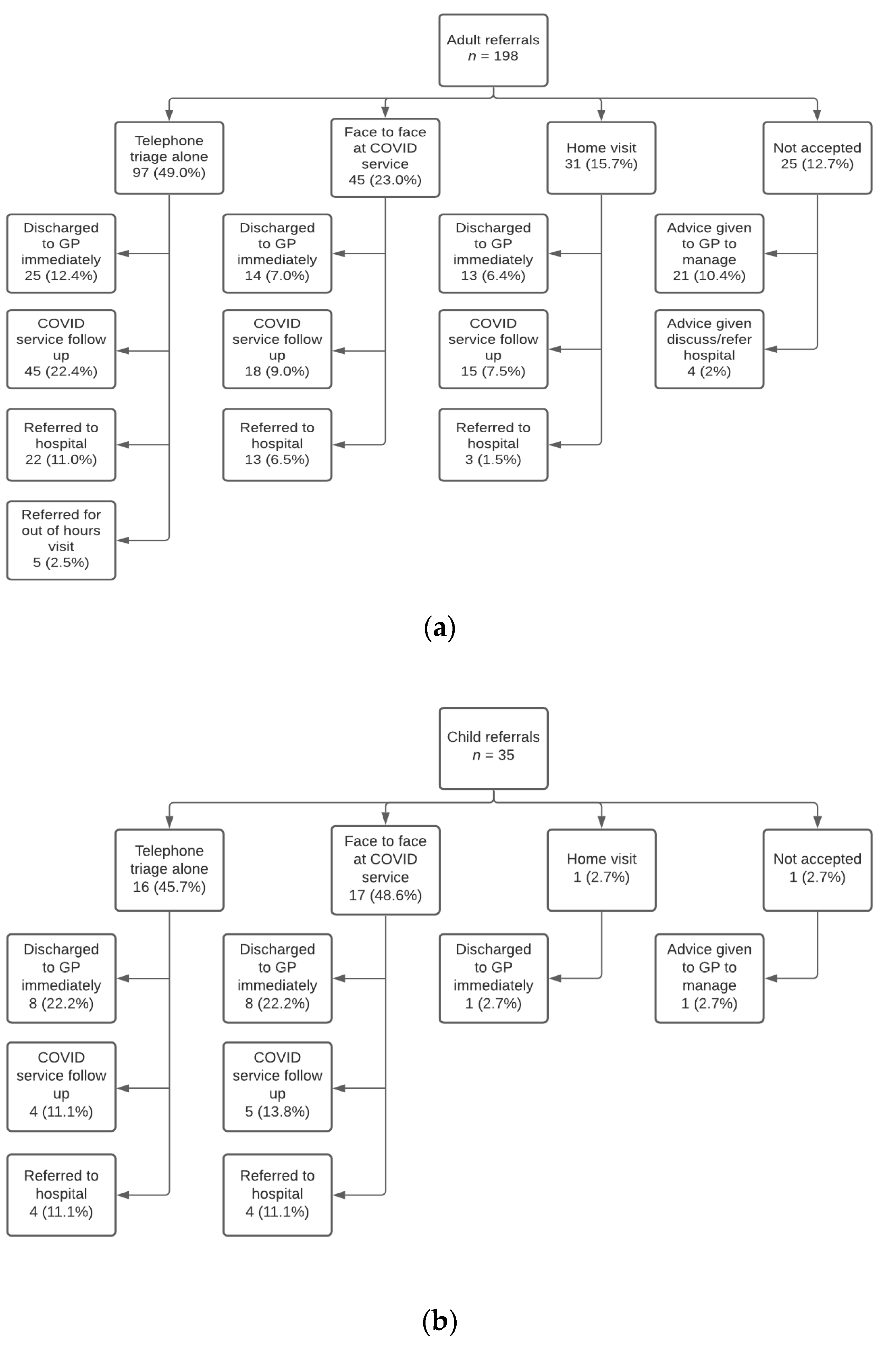 Ijerph 18 02895 g003 Ijerph 18 02895 g003