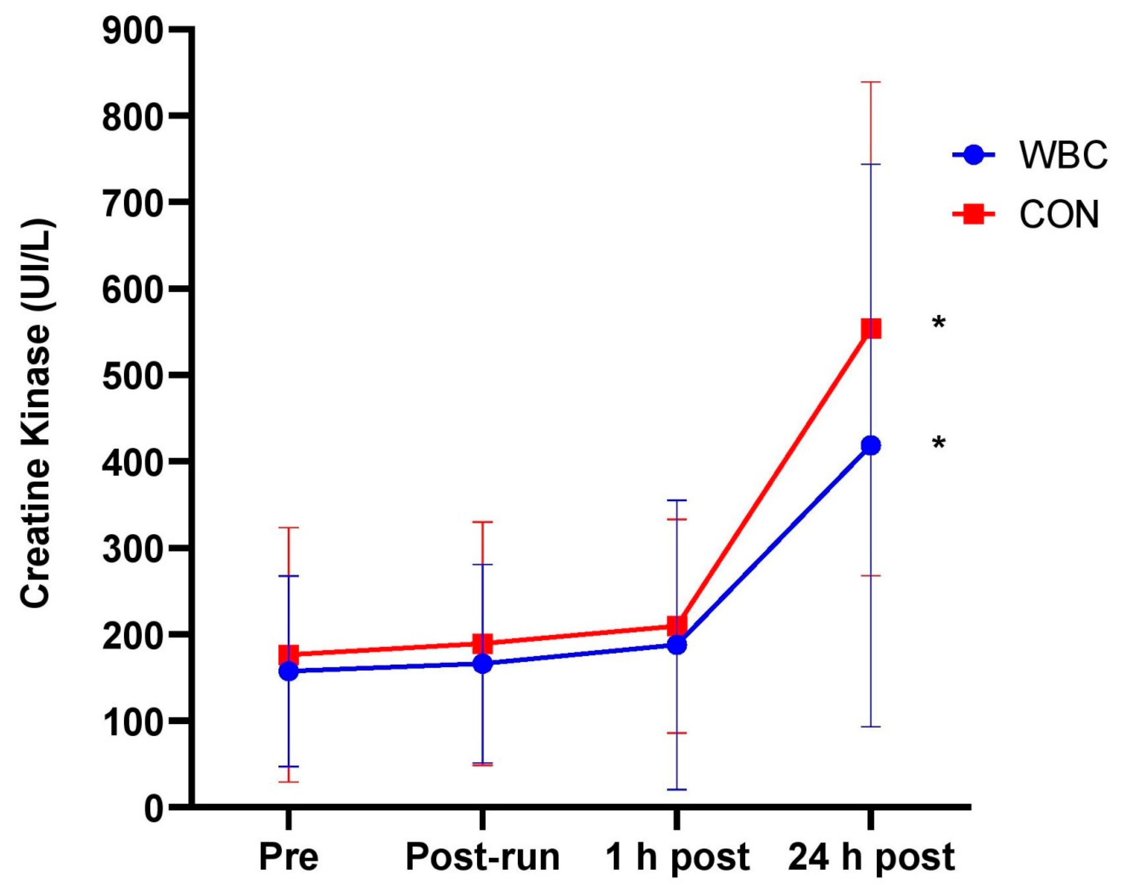 Ijerph 18 02906 g004