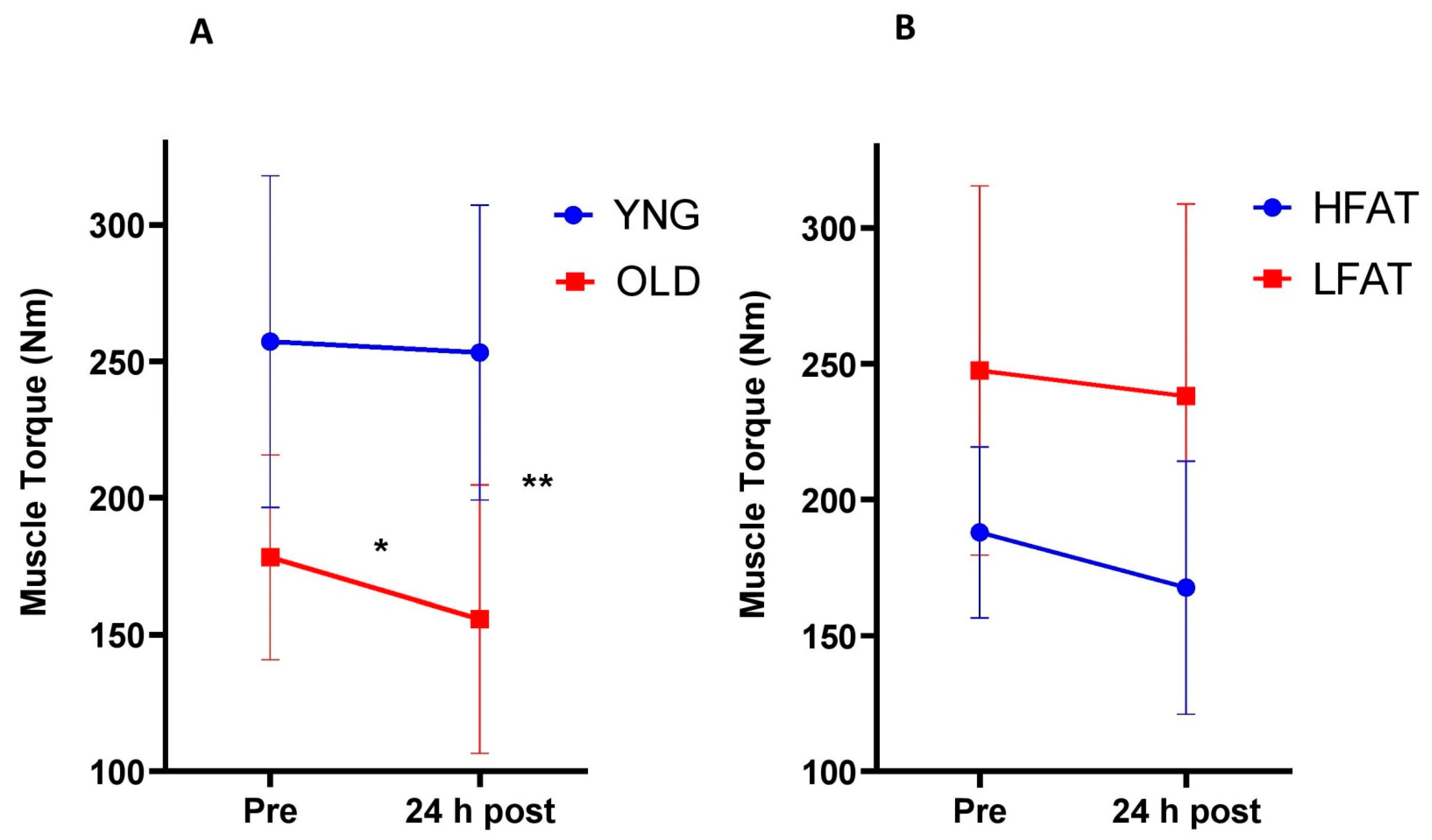 Ijerph 18 02906 g007