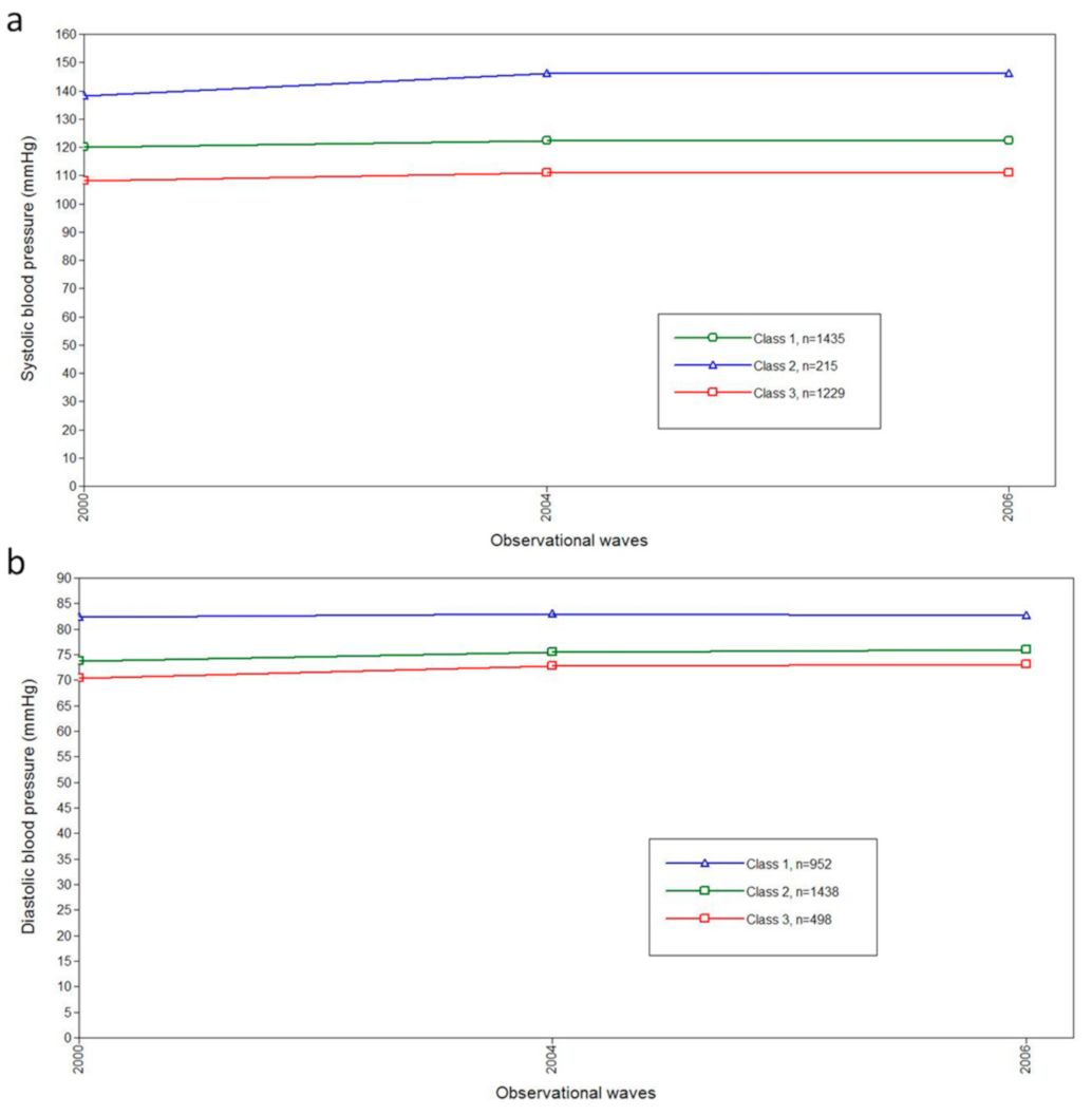 Ijerph 18 02909 g003