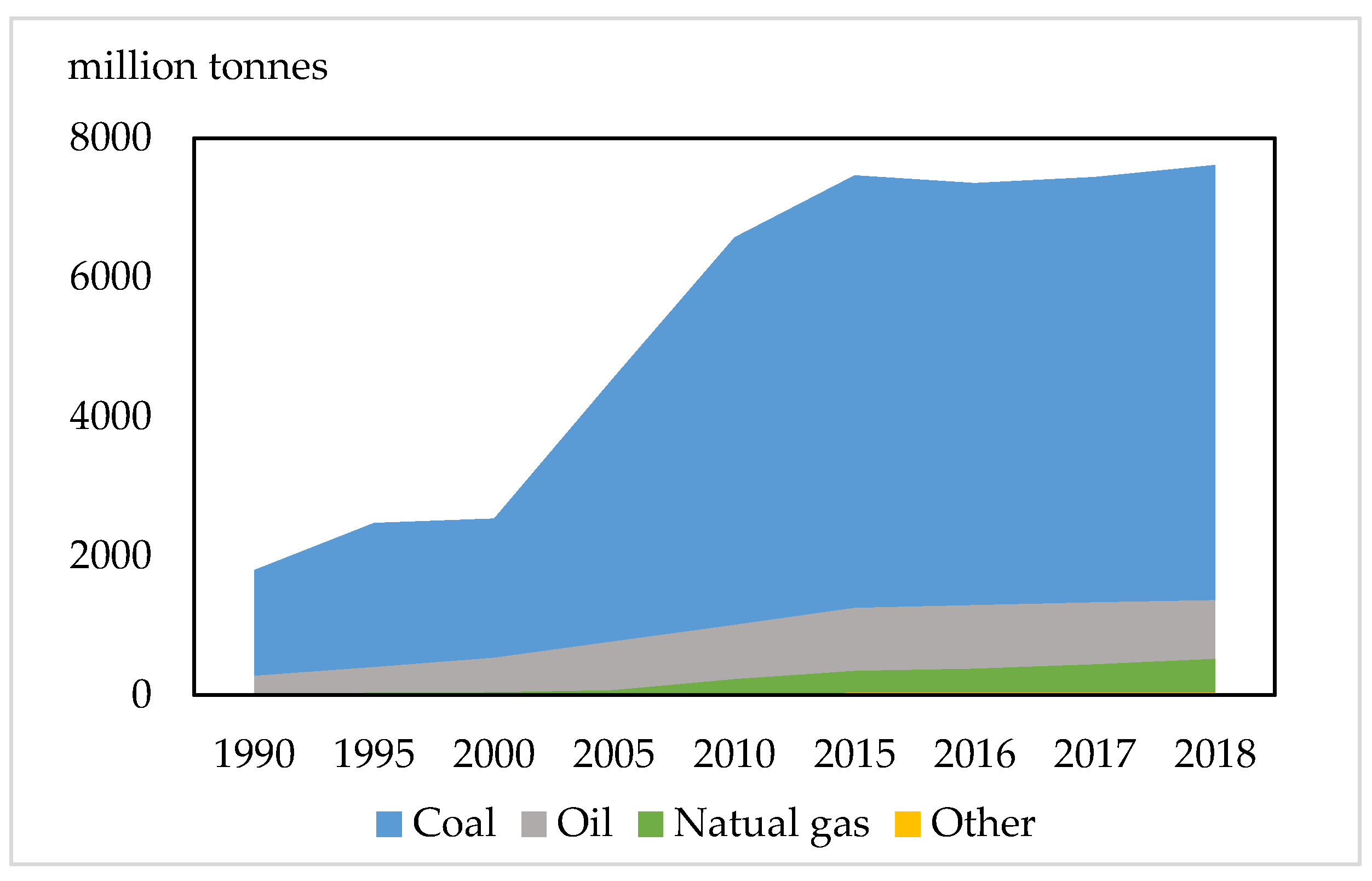 Ijerph 18 02914 g001