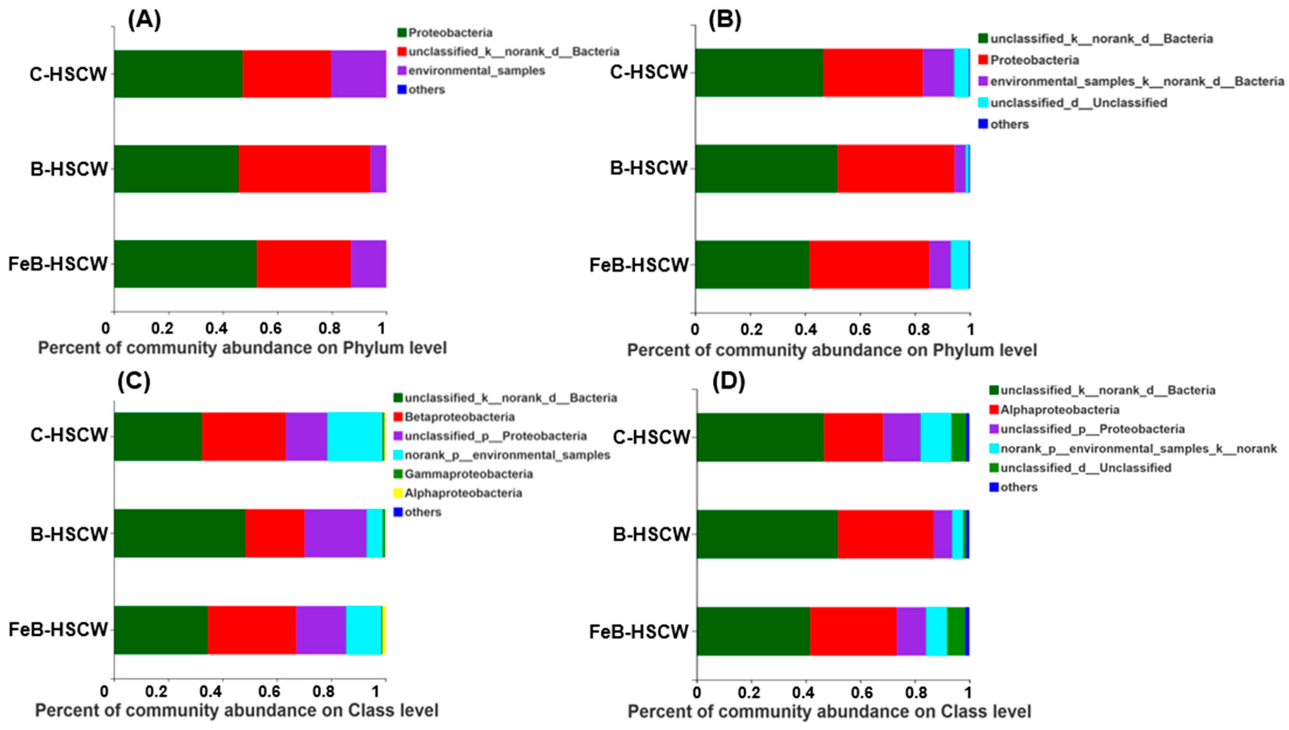 Ijerph 18 02938 g002