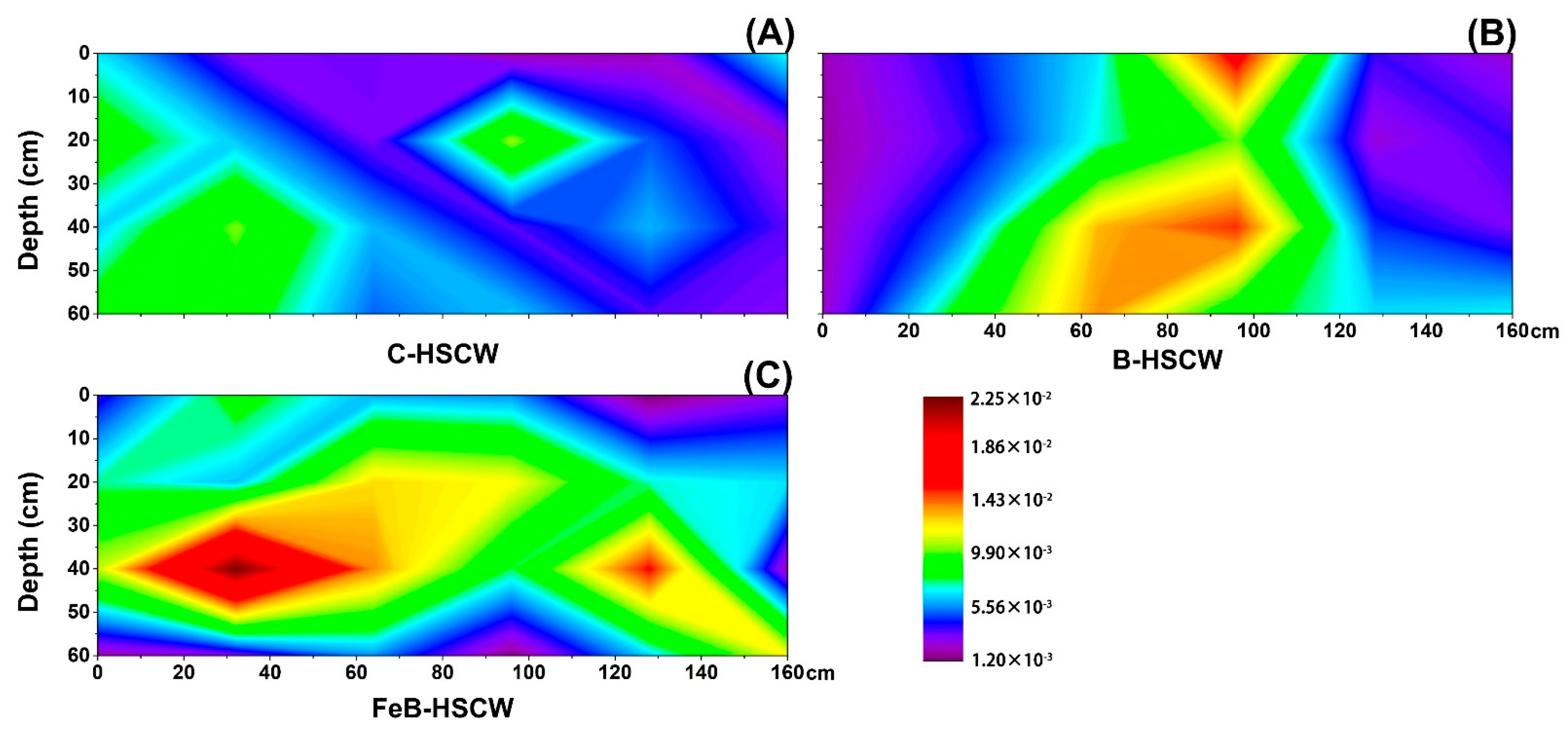 Ijerph 18 02938 g008