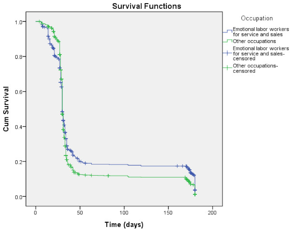 Ijerph 18 03023 g001 Ijerph 18 03023 g001