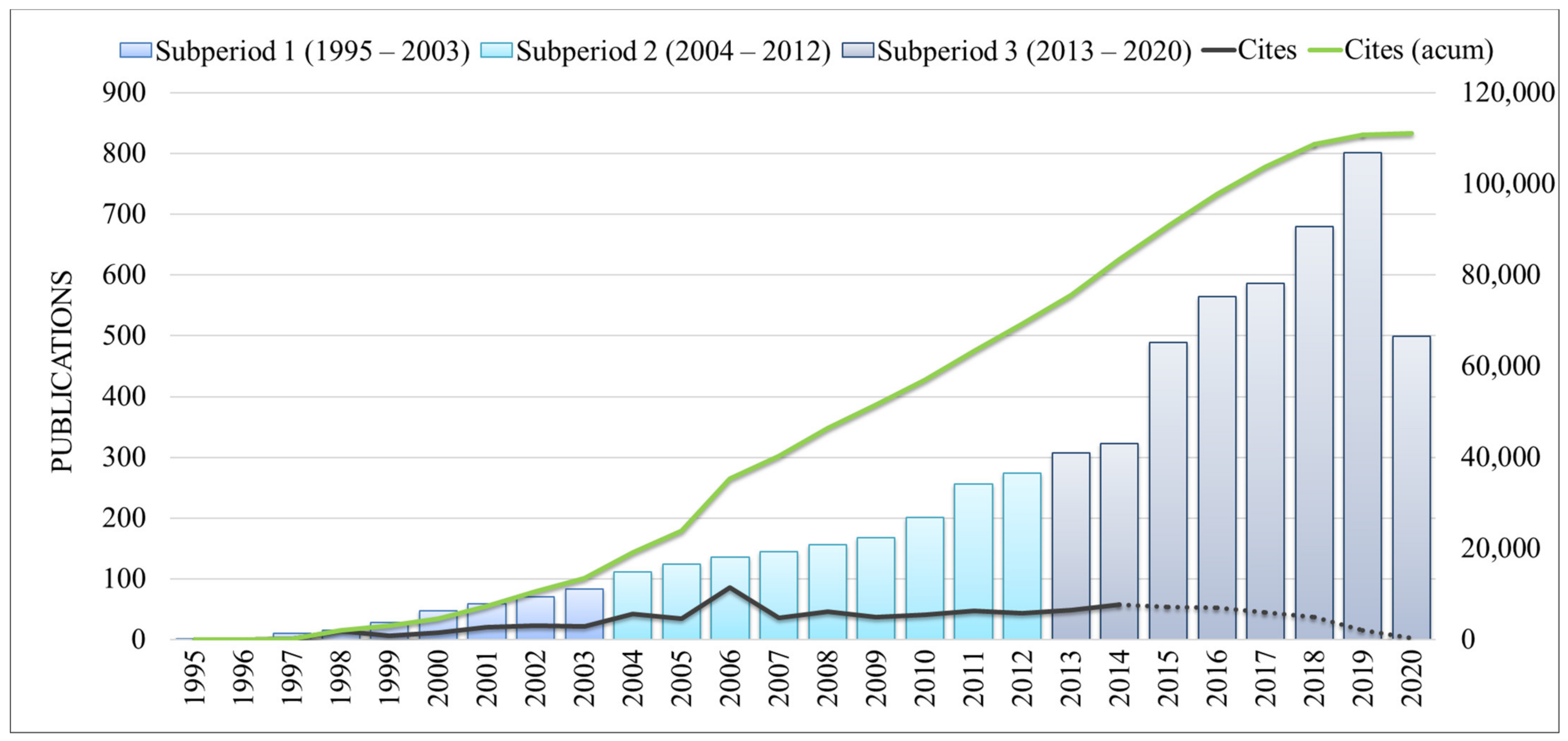 Ijerph 18 03099 g003