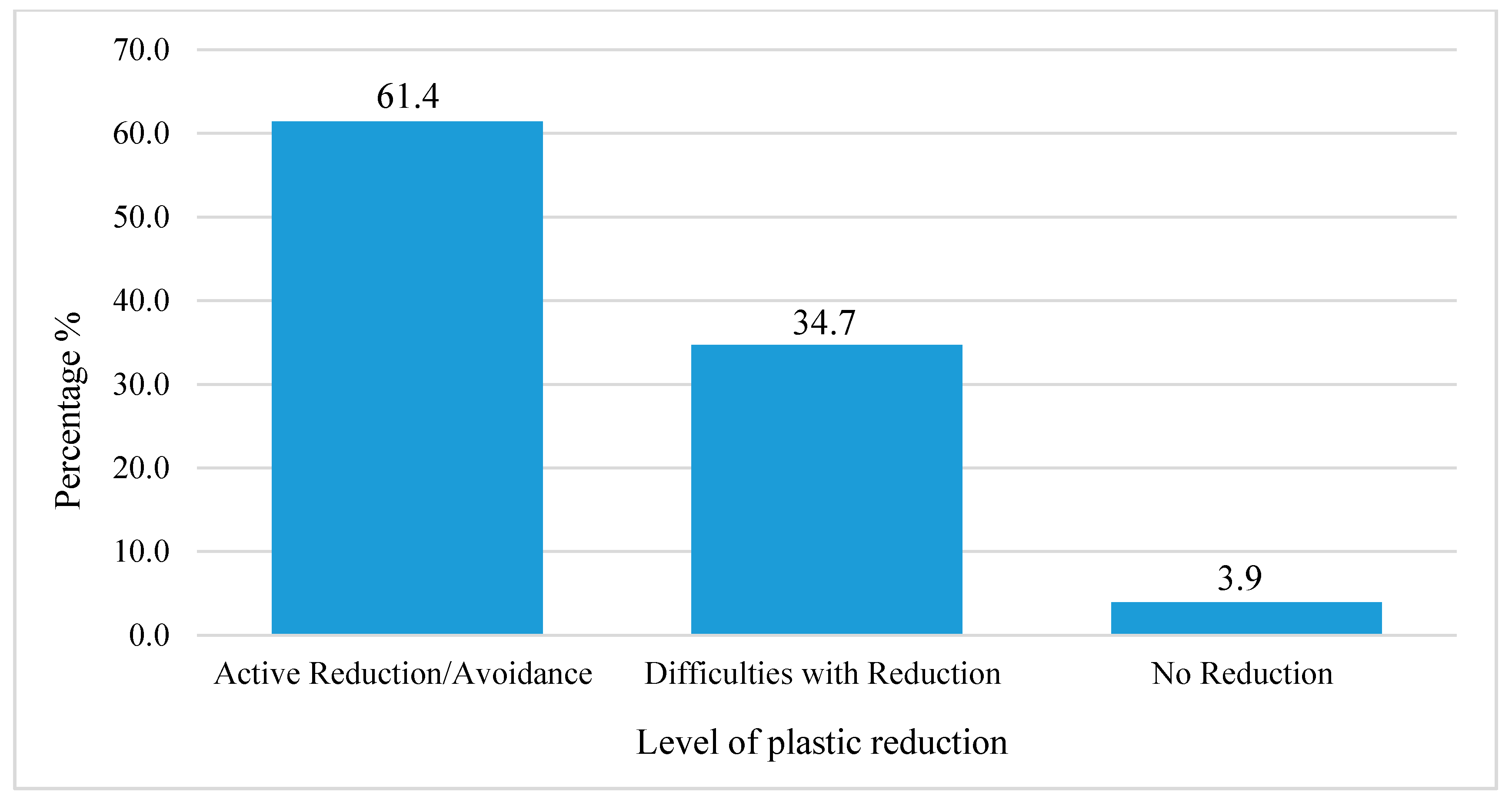 Ijerph 18 03116 g004 Ijerph 18 03116 g004