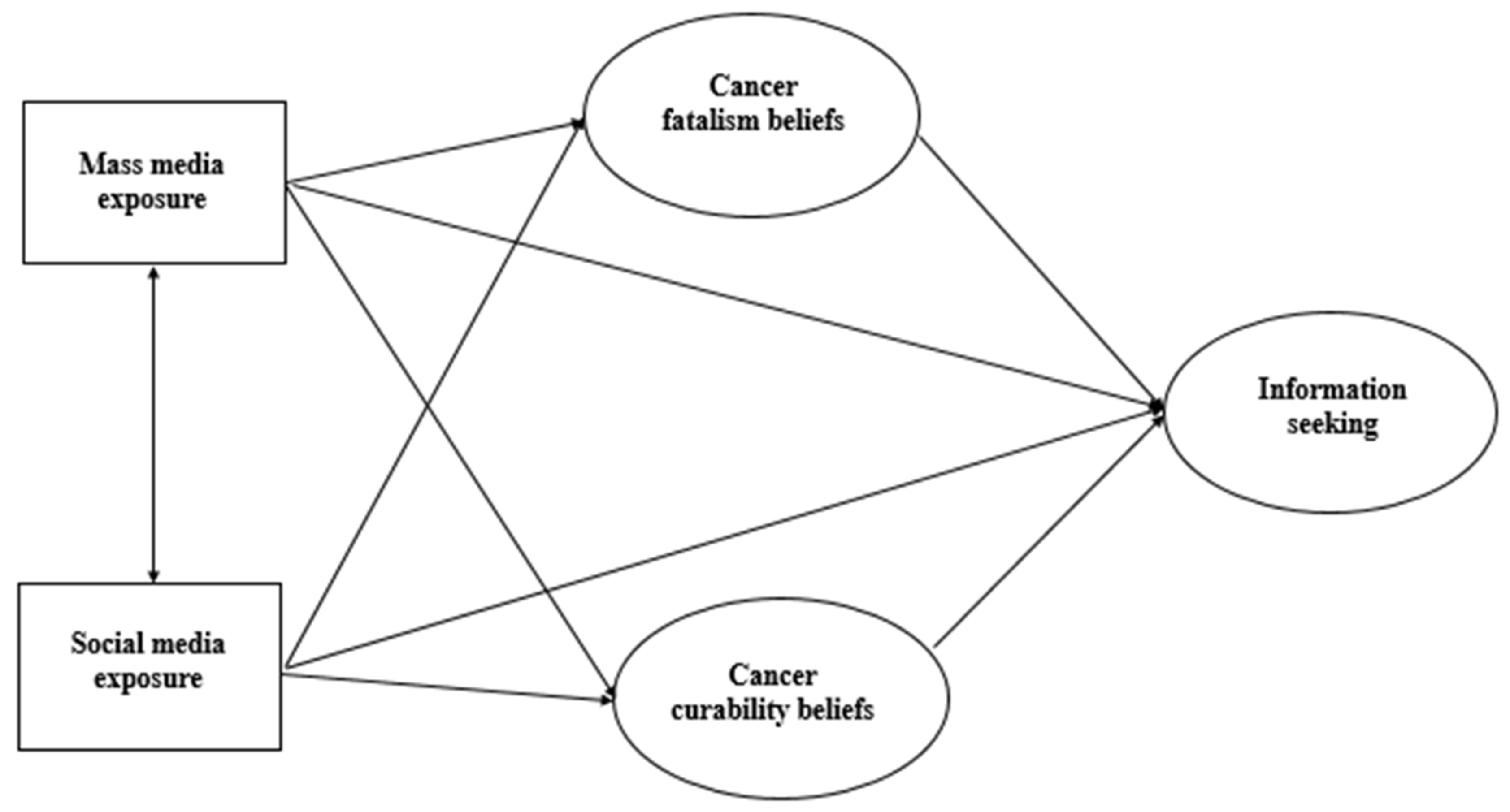 Ijerph 18 03130 g002 Ijerph 18 03130 g002