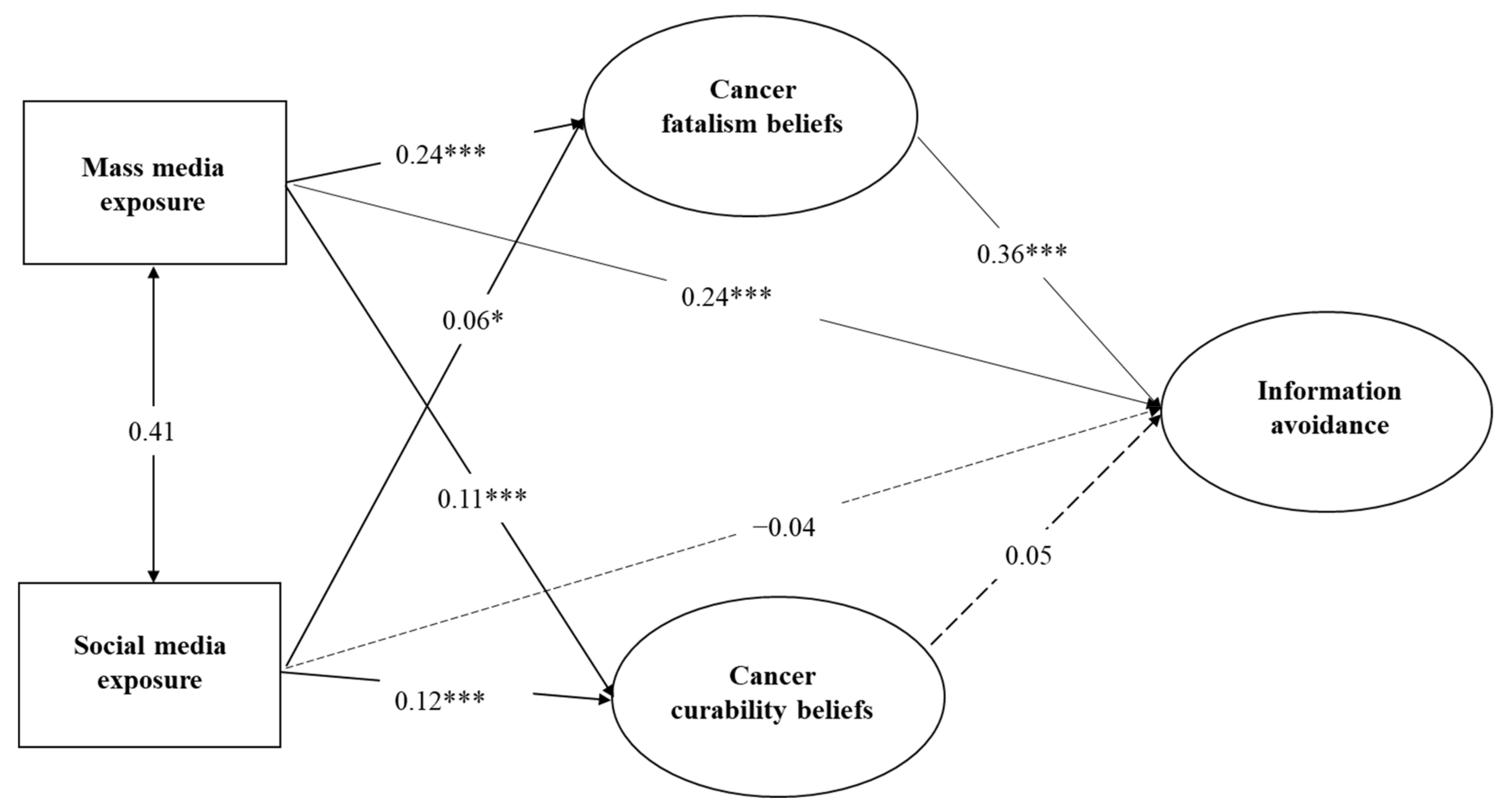Ijerph 18 03130 g003 Ijerph 18 03130 g003