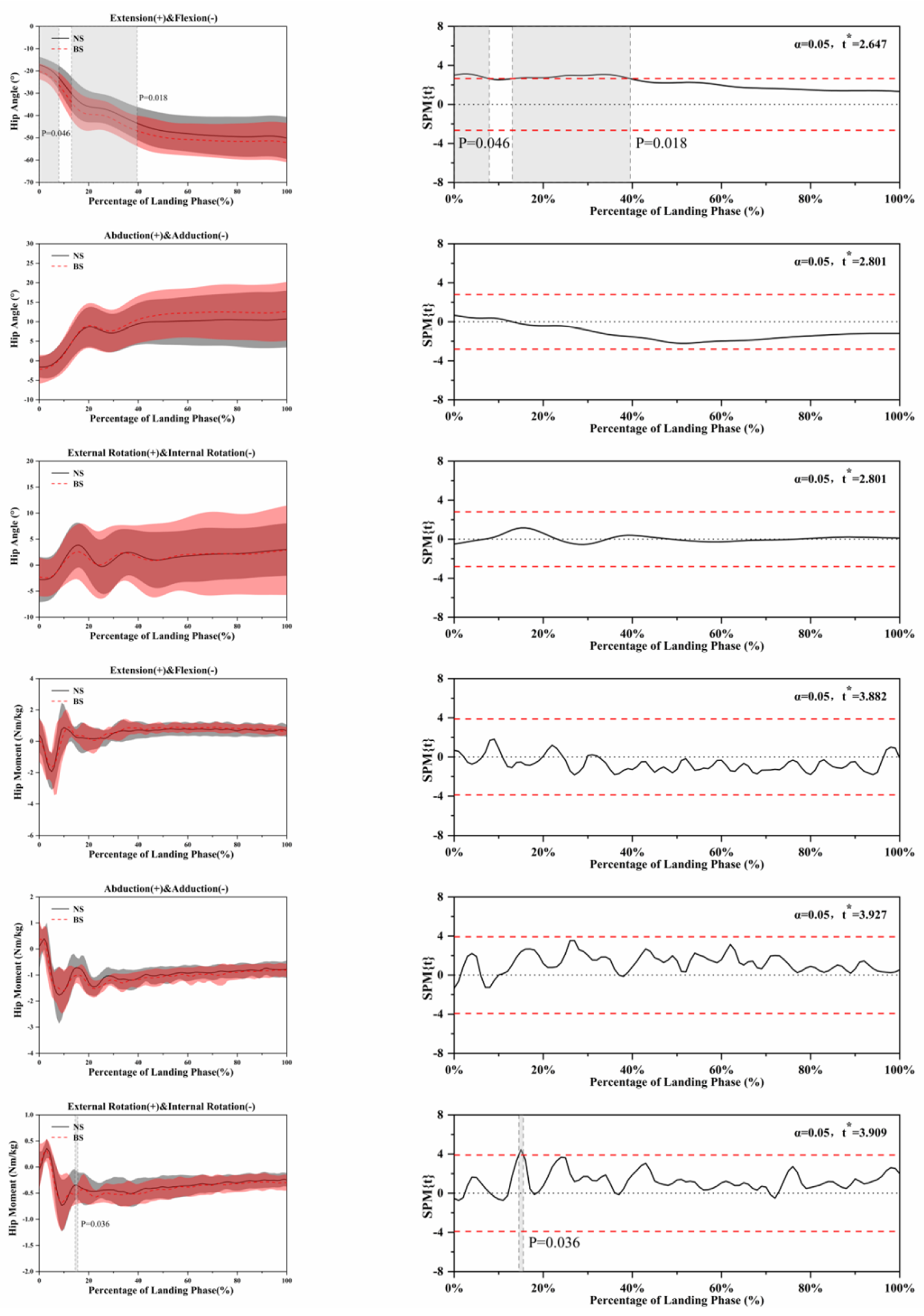 Ijerph 18 03223 g005 Ijerph 18 03223 g005