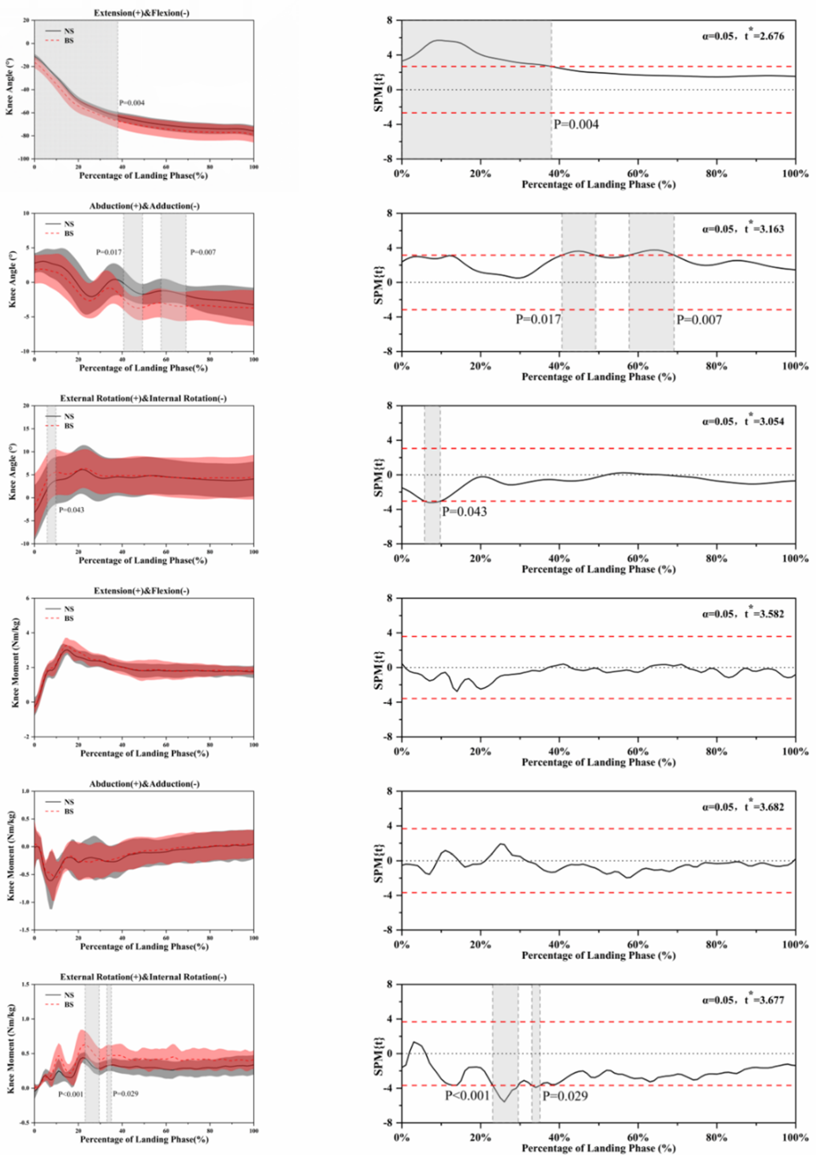 Ijerph 18 03223 g006 Ijerph 18 03223 g006