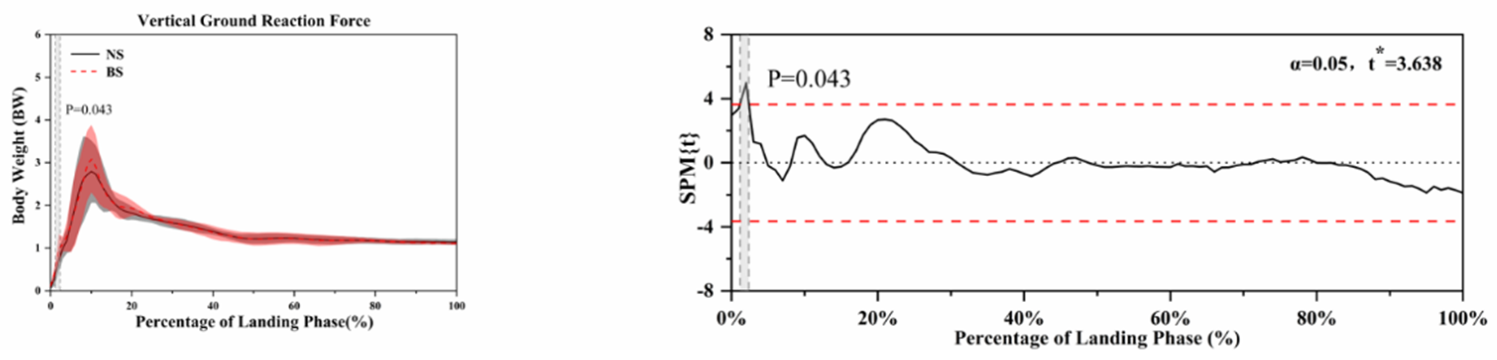 Ijerph 18 03223 g007 Ijerph 18 03223 g007