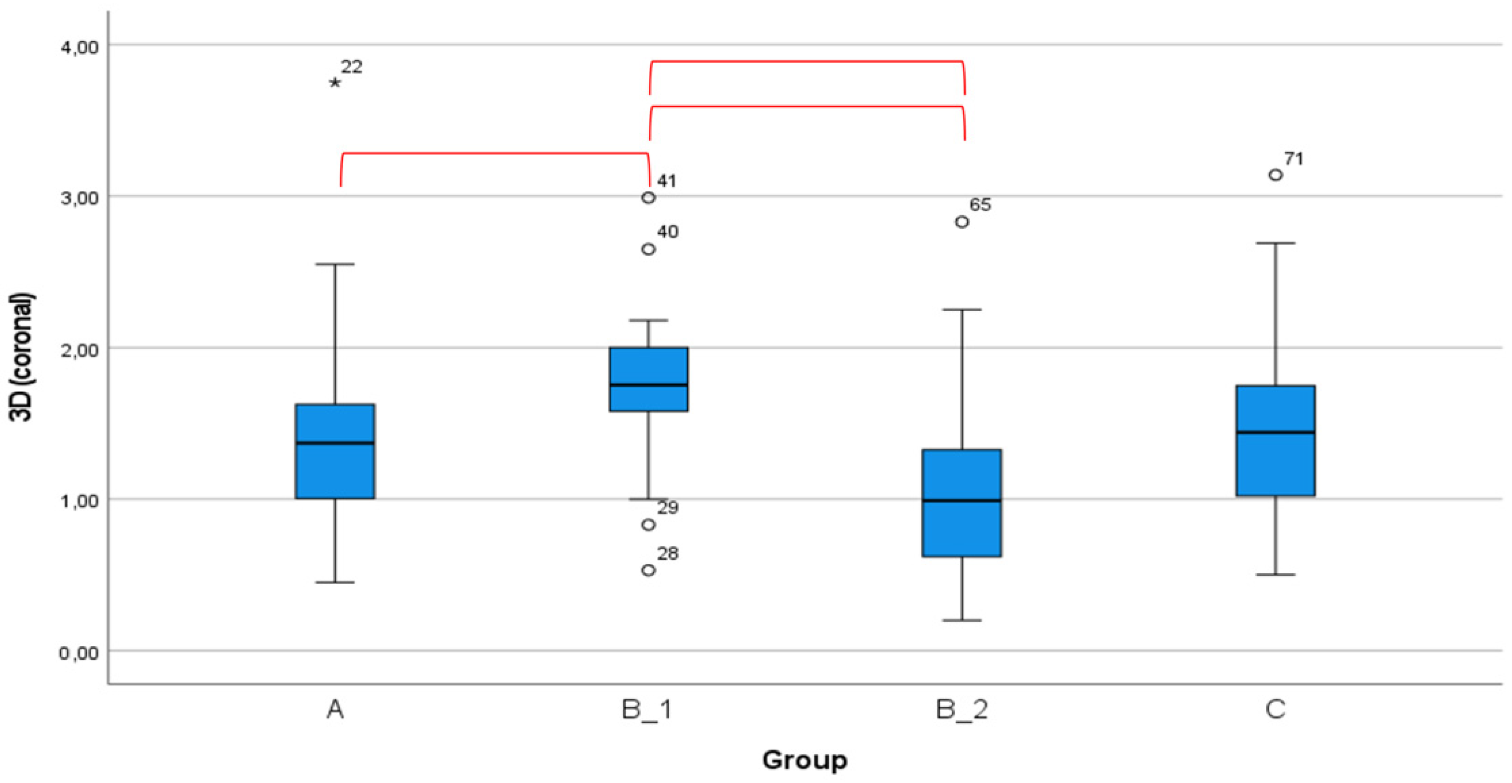 Ijerph 18 03244 g007