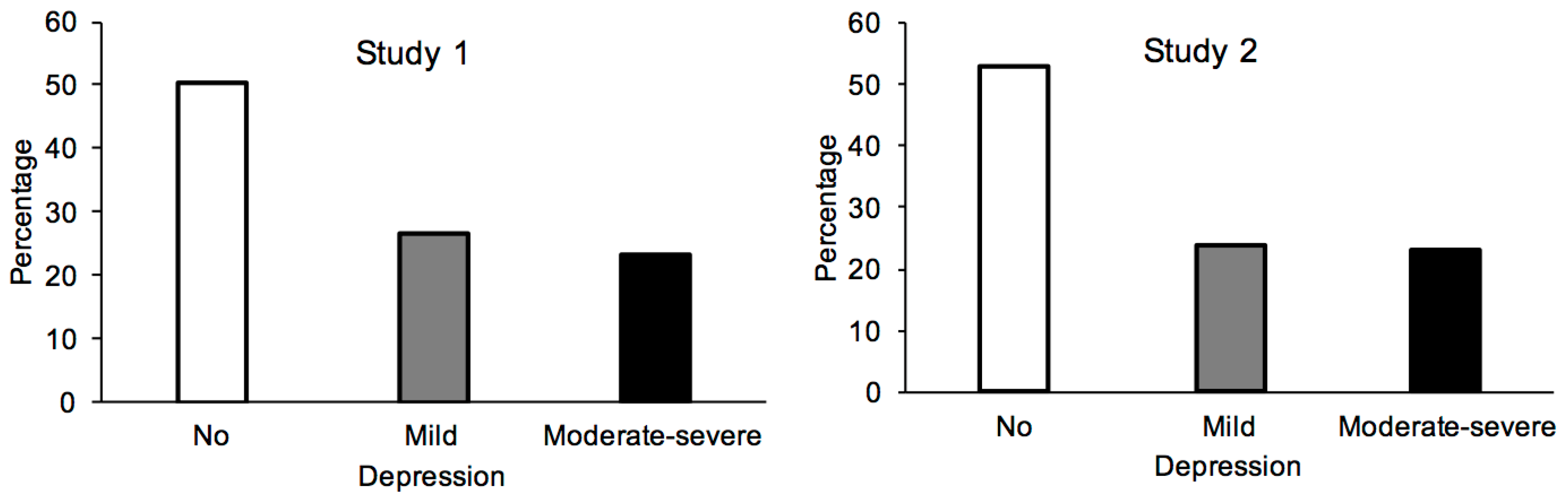 Ijerph 18 03250 g001 Ijerph 18 03250 g001