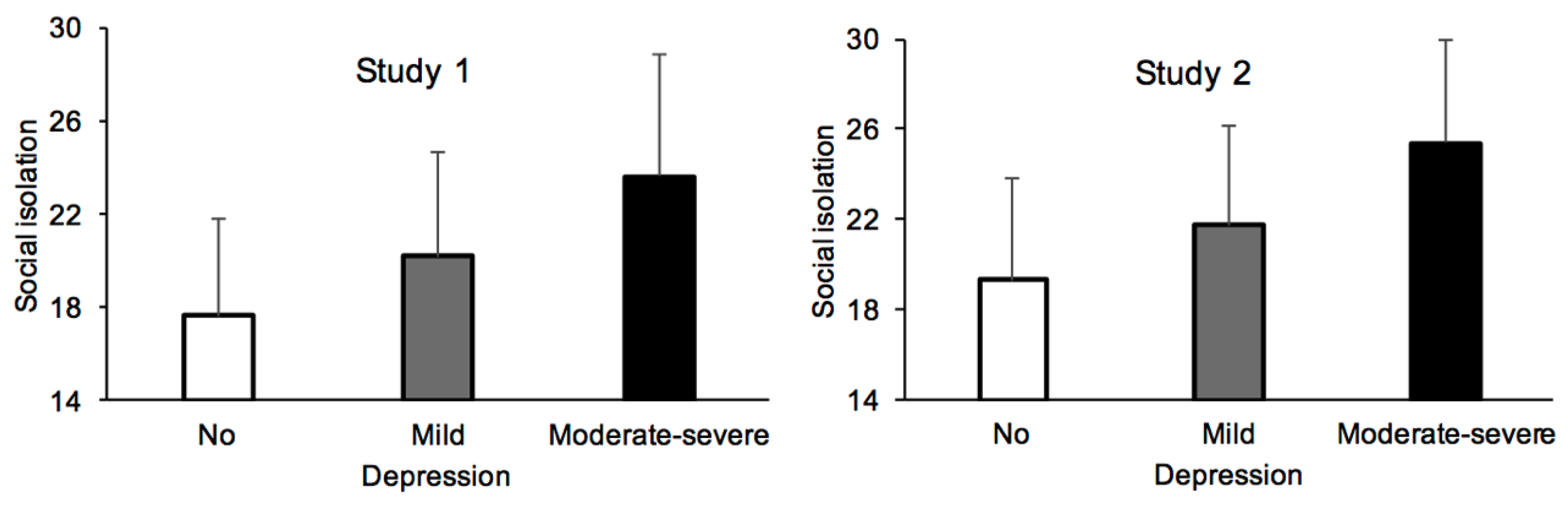 Ijerph 18 03250 g002 Ijerph 18 03250 g002