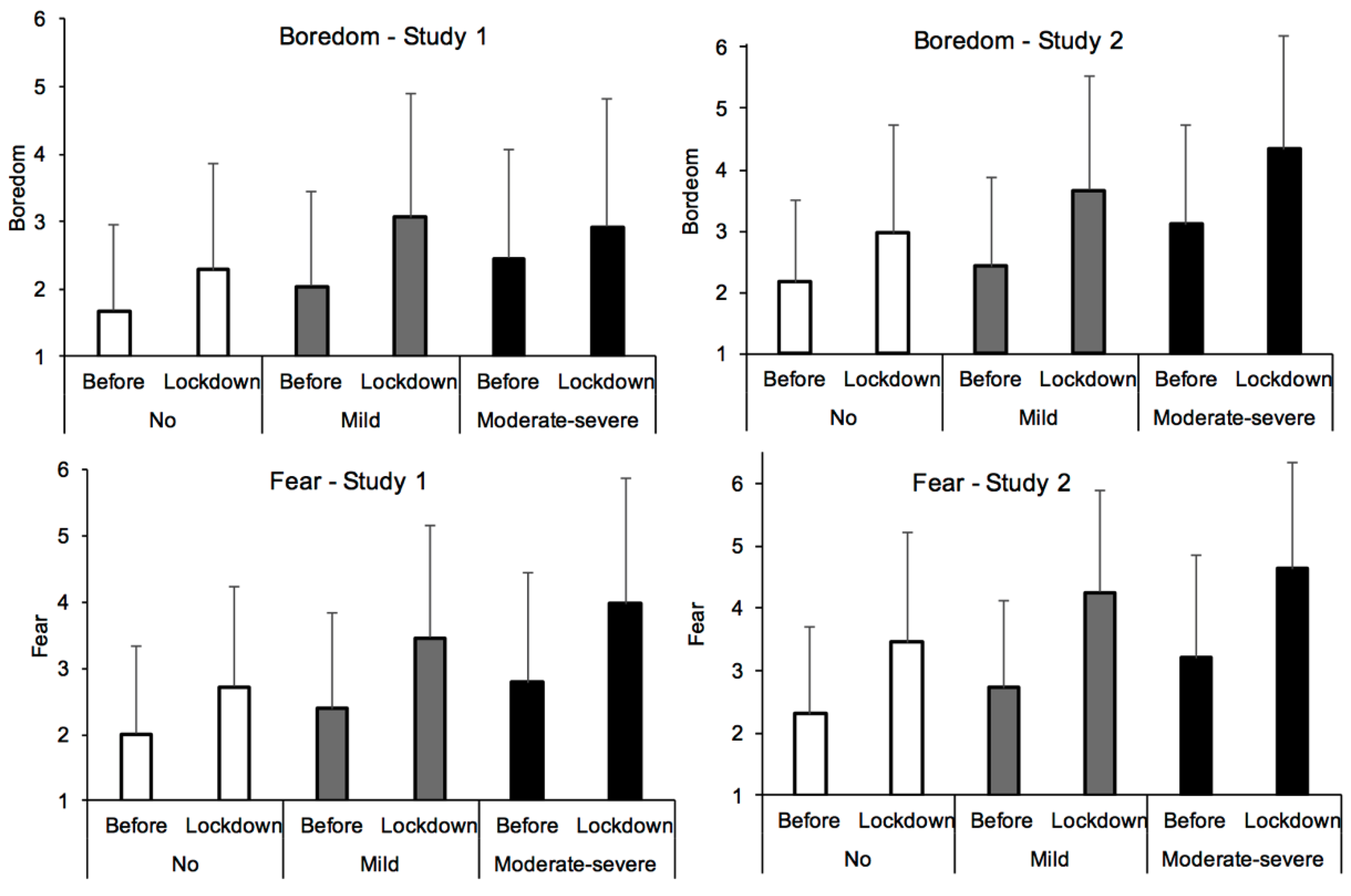 Ijerph 18 03250 g003 Ijerph 18 03250 g003