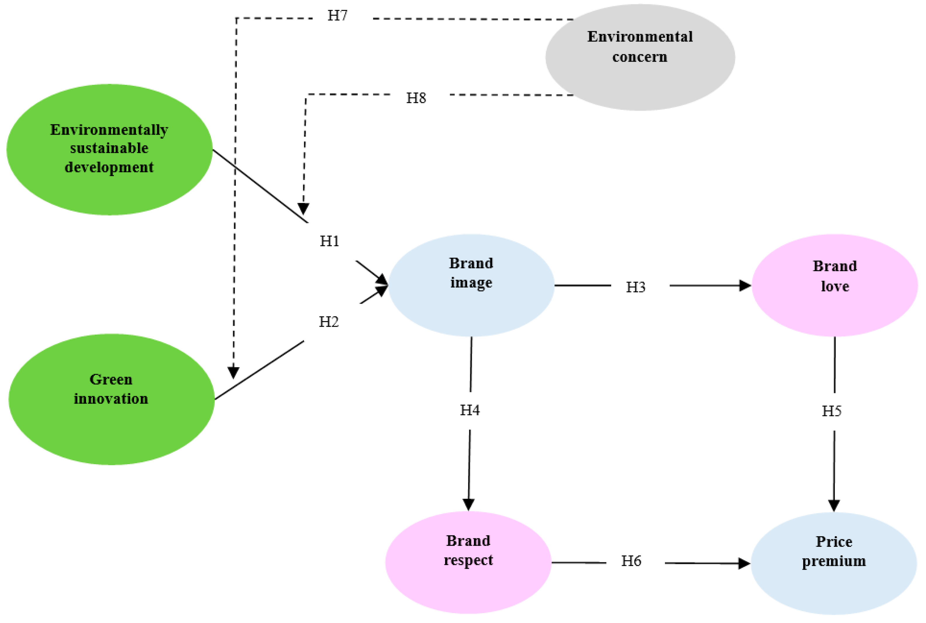 Ijerph 18 03275 g001 Ijerph 18 03275 g001