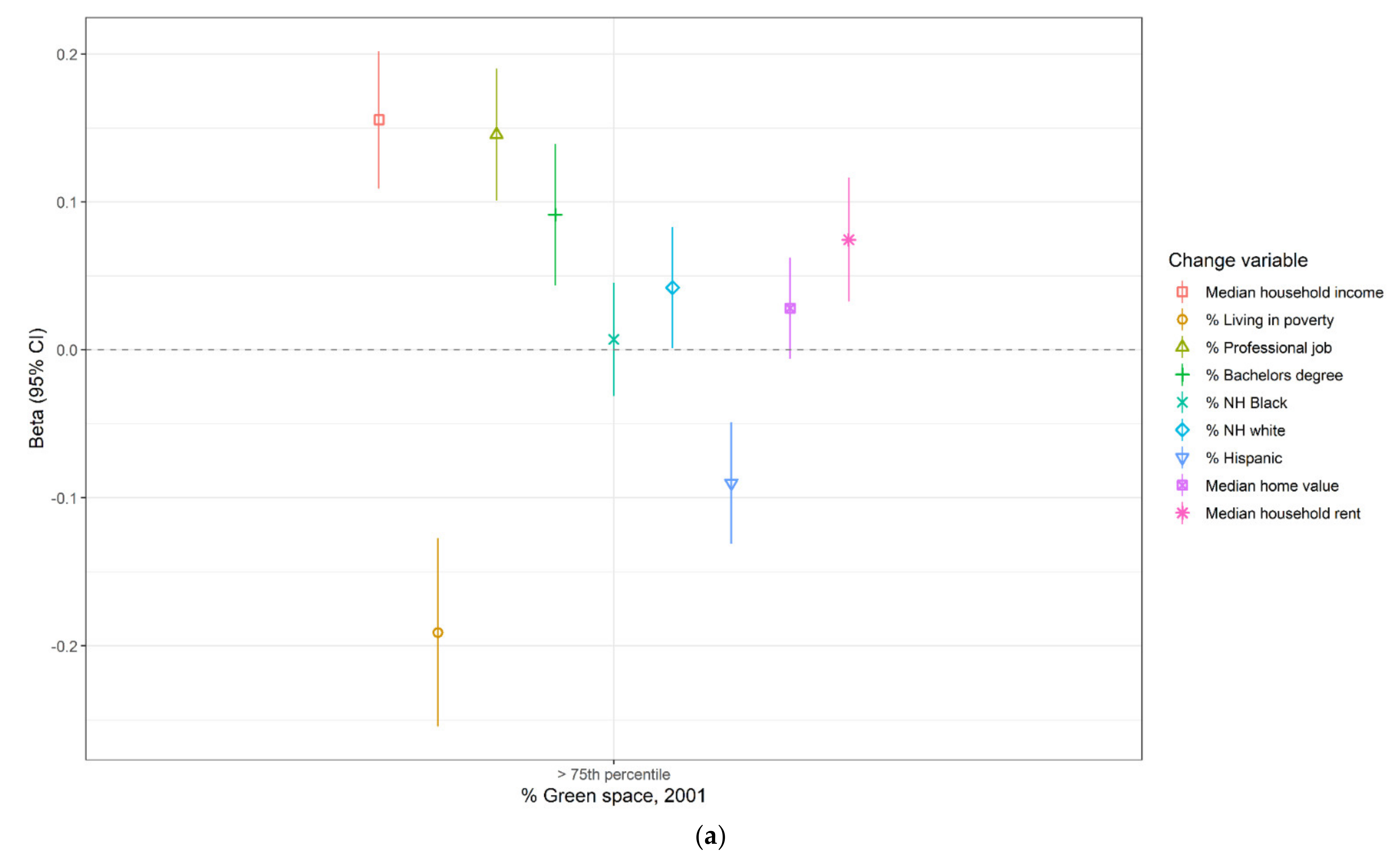 Ijerph 18 03315 g002a Ijerph 18 03315 g002a