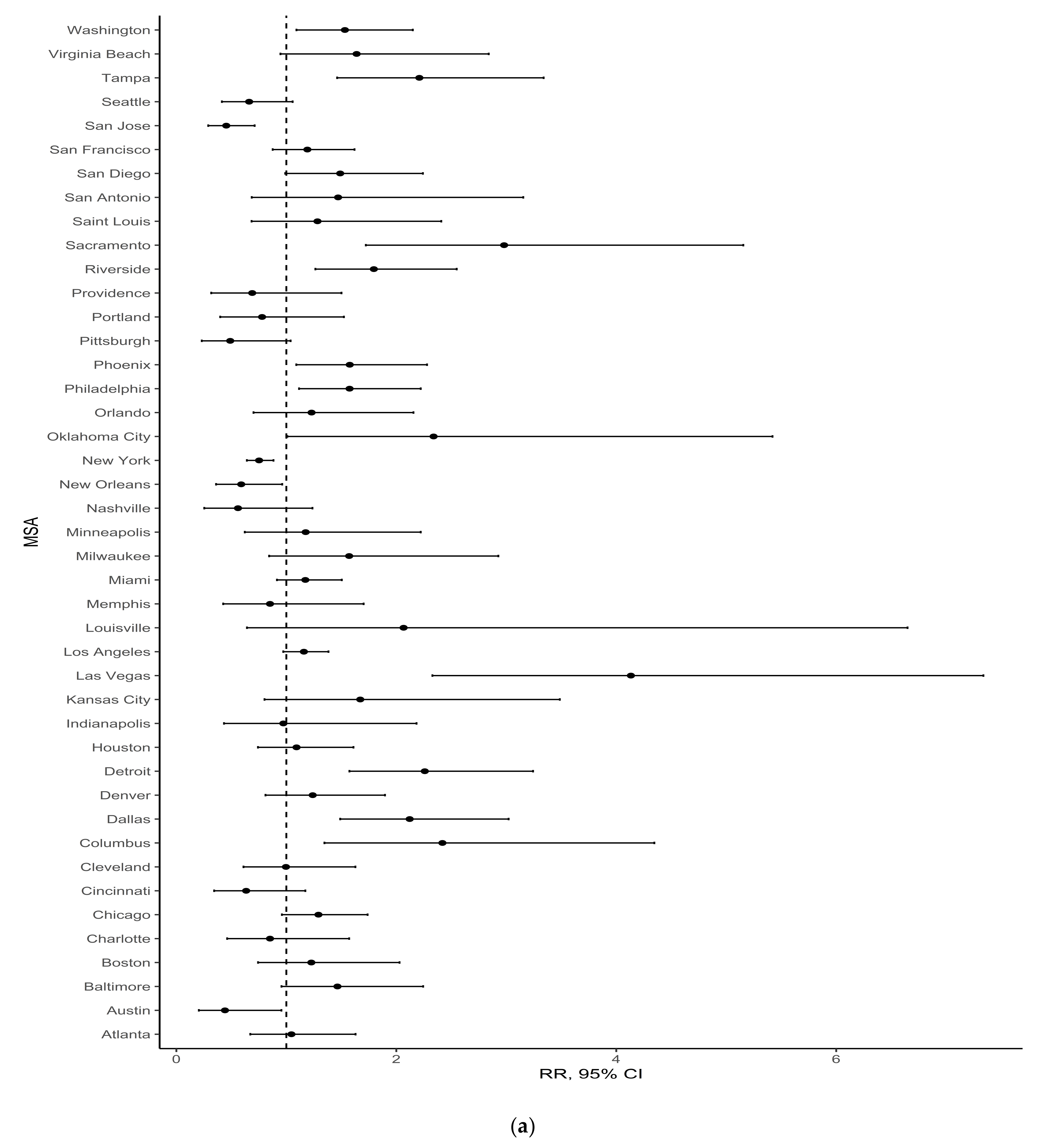 Ijerph 18 03315 g003a Ijerph 18 03315 g003a