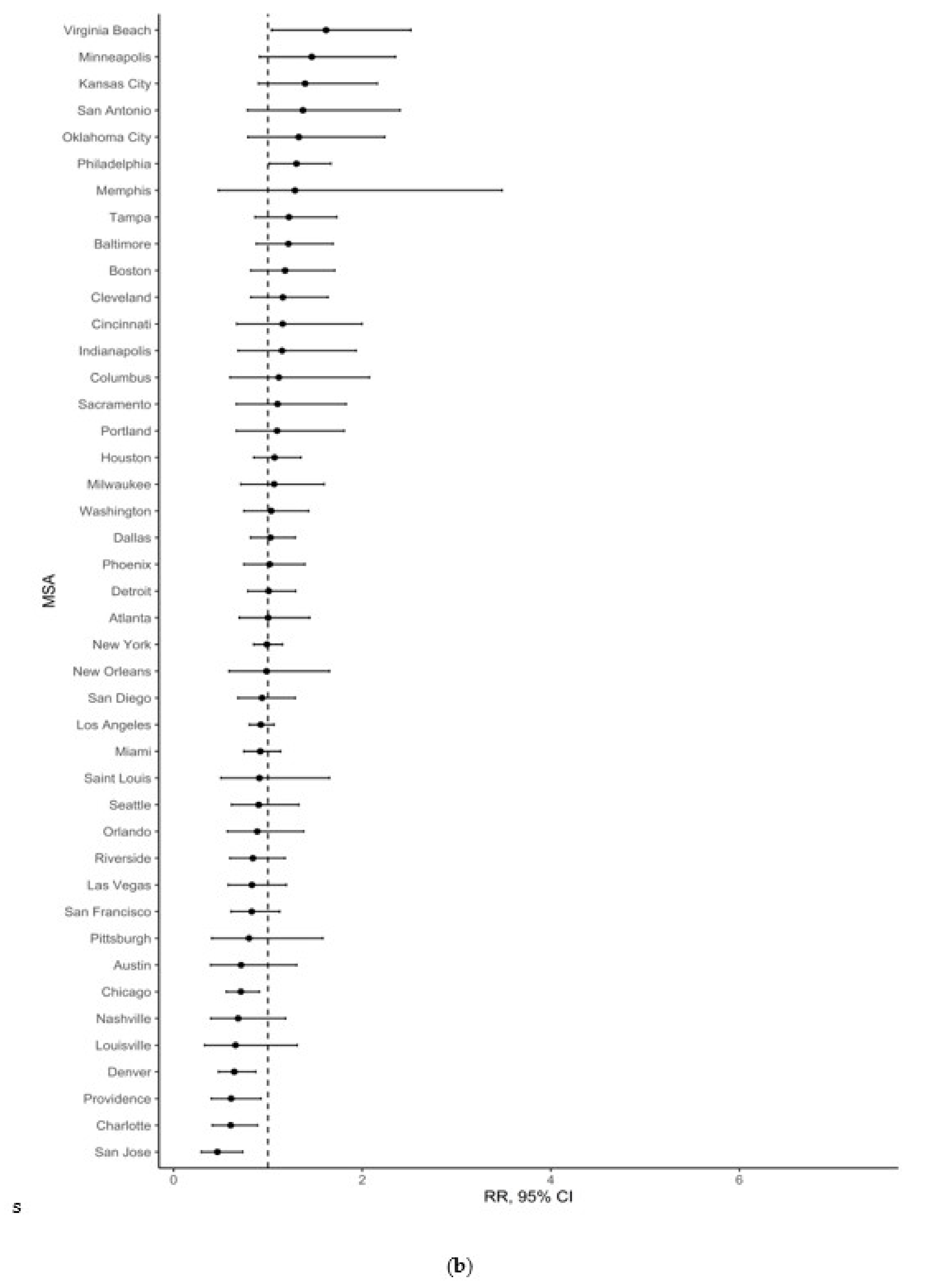 Ijerph 18 03315 g003b Ijerph 18 03315 g003b