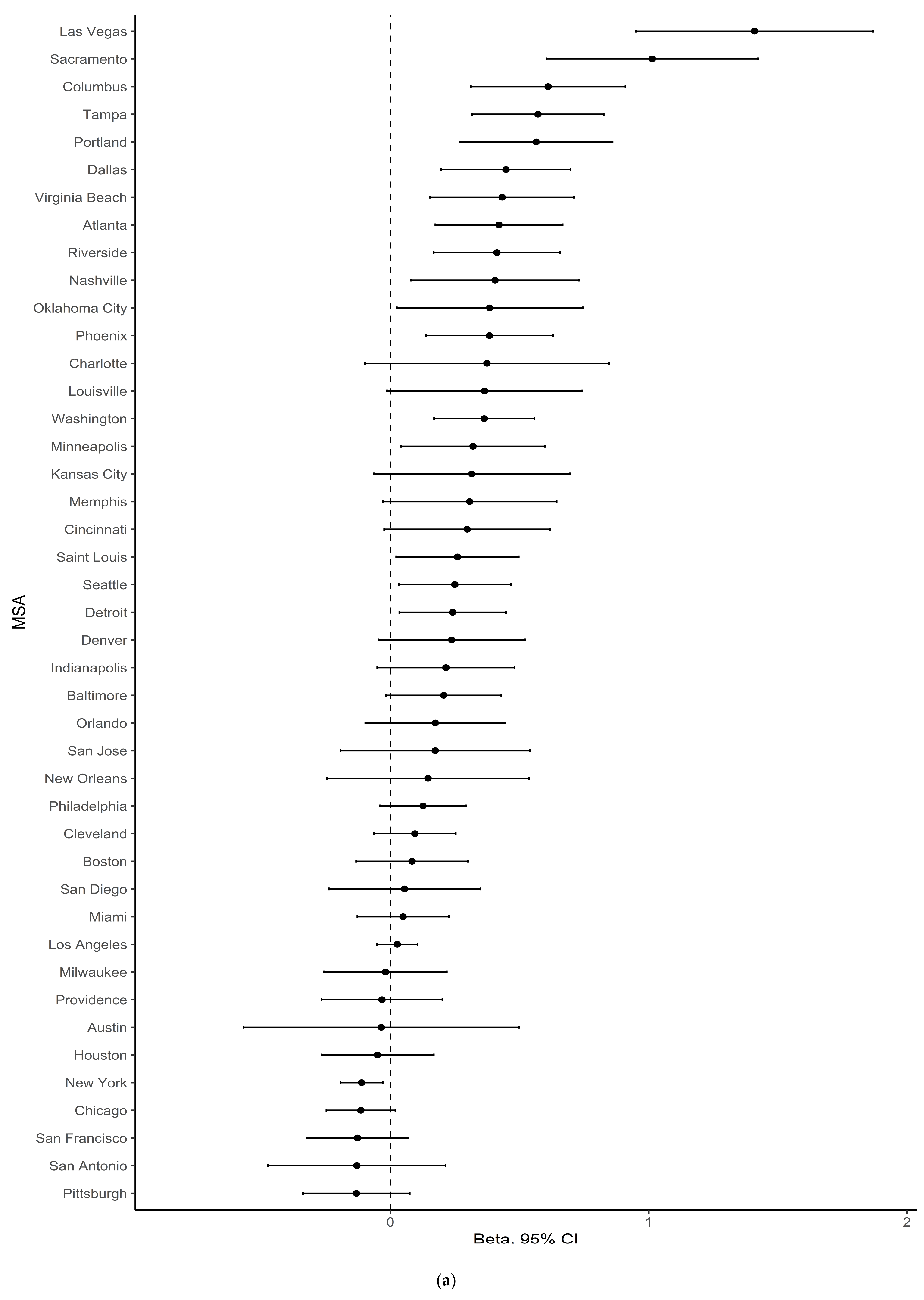 Ijerph 18 03315 g004a Ijerph 18 03315 g004a