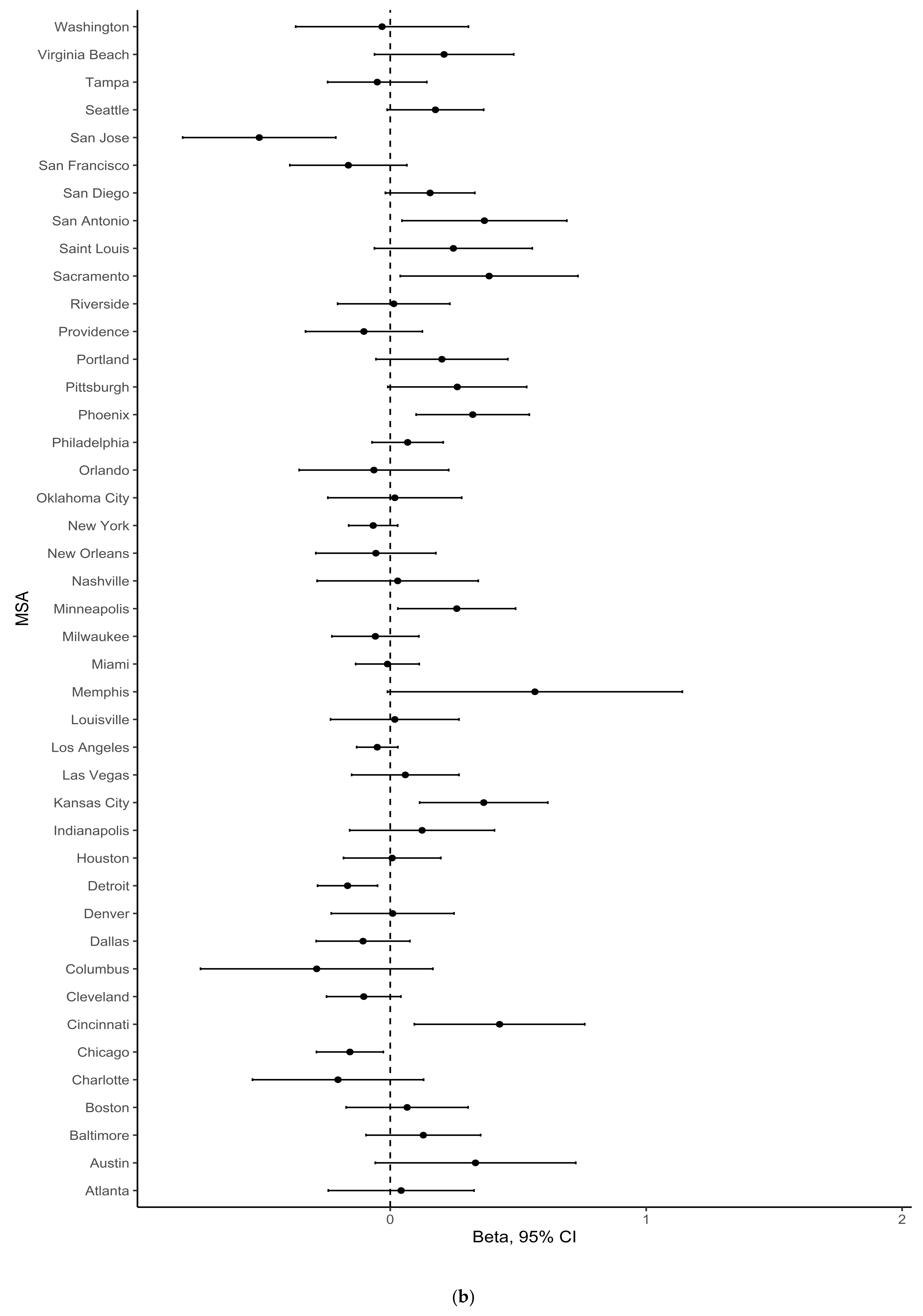 Ijerph 18 03315 g004b Ijerph 18 03315 g004b