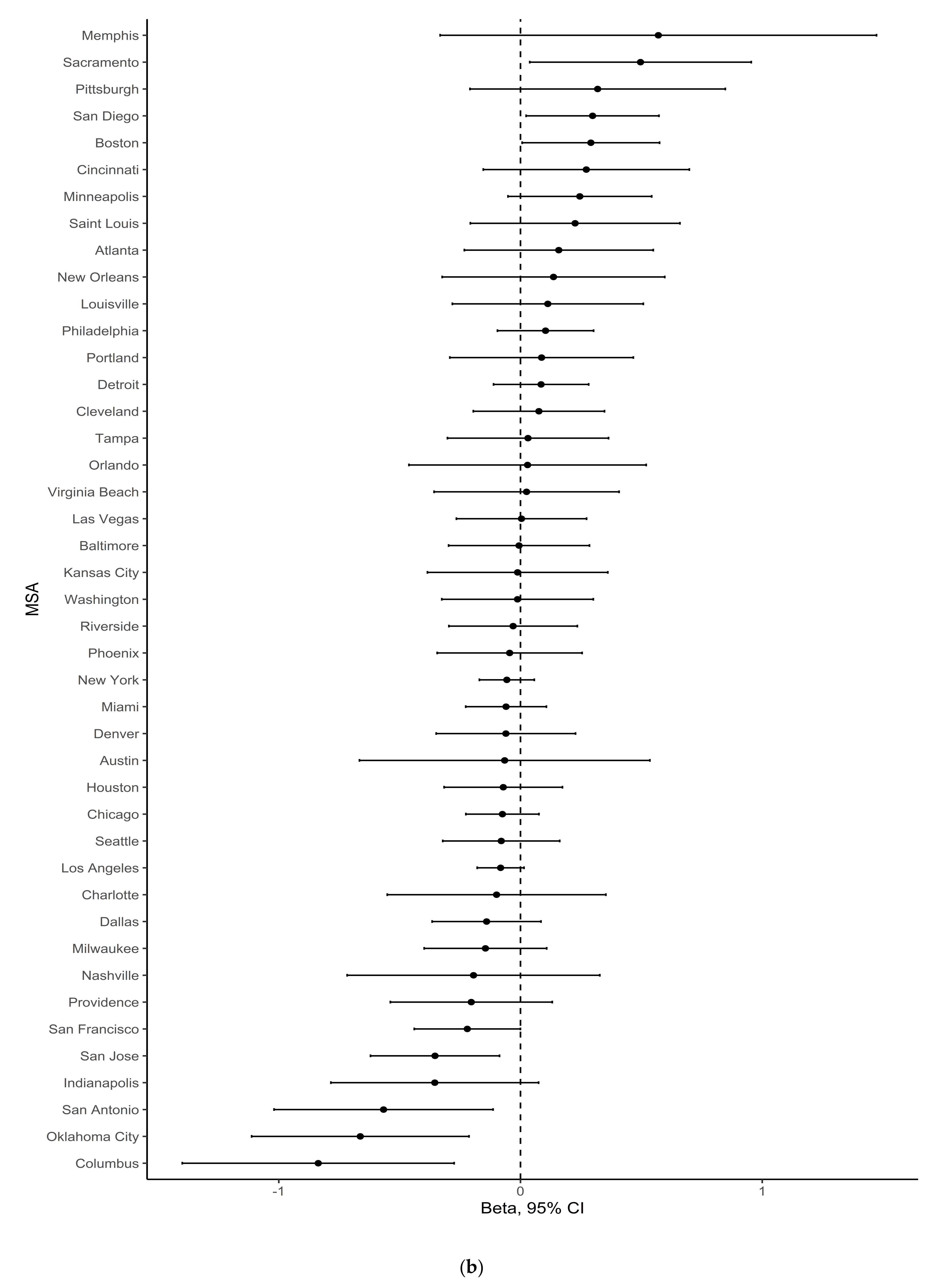 Ijerph 18 03315 g005b Ijerph 18 03315 g005b