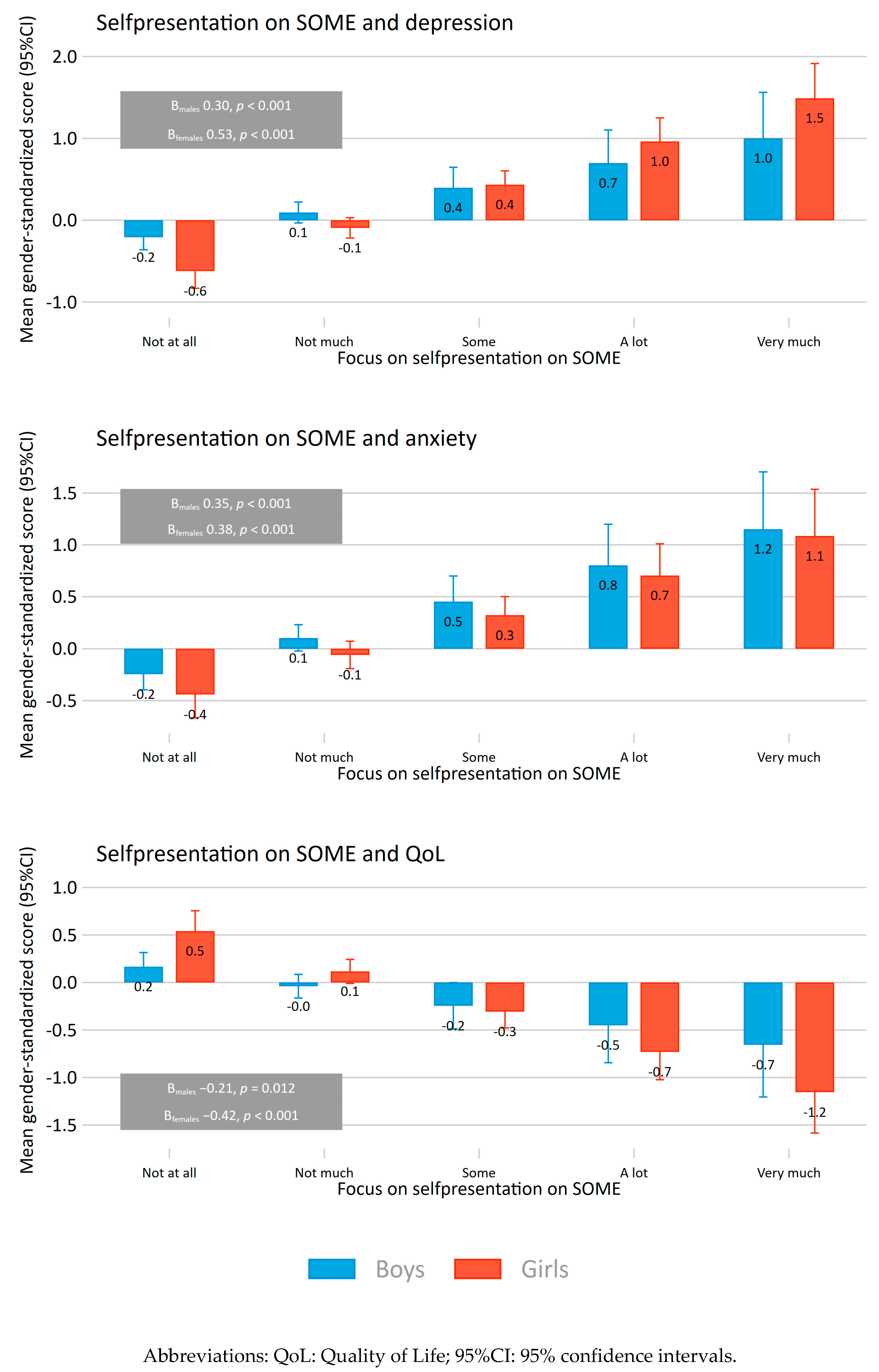 Ijerph 18 03319 g002 Ijerph 18 03319 g002