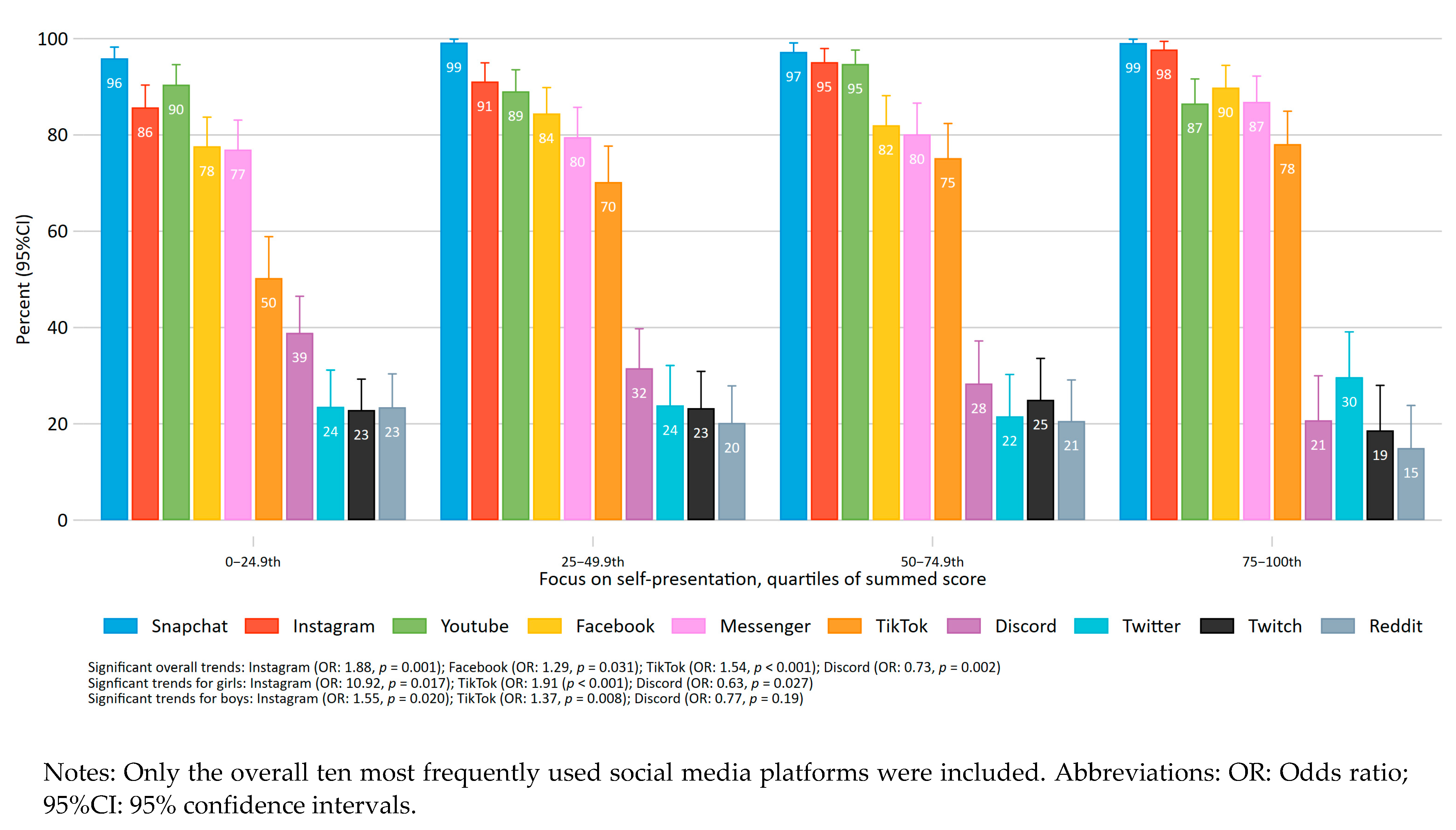 Ijerph 18 03319 g003 Ijerph 18 03319 g003