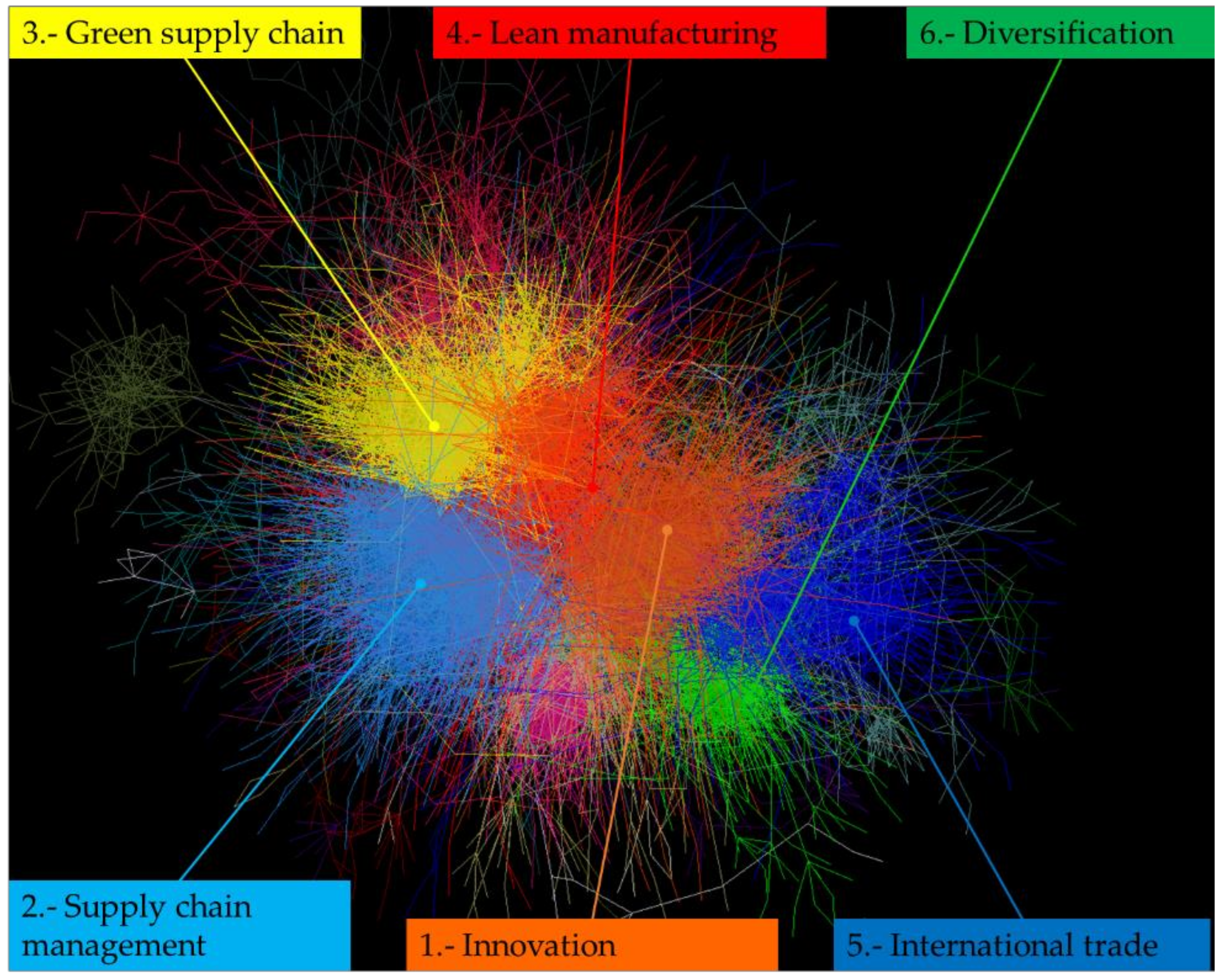 Ijerph Free Full Text The Academic Landscapes Of Manufacturing Enterprise Performance And Environmental Sustainability A Study Of Commonalities And Differences