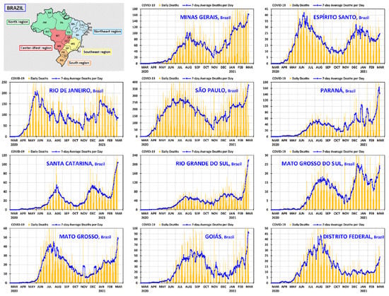 PORTARIA DEC/C Ex Nº 66 DE 13 DE MARÇO DE 2023