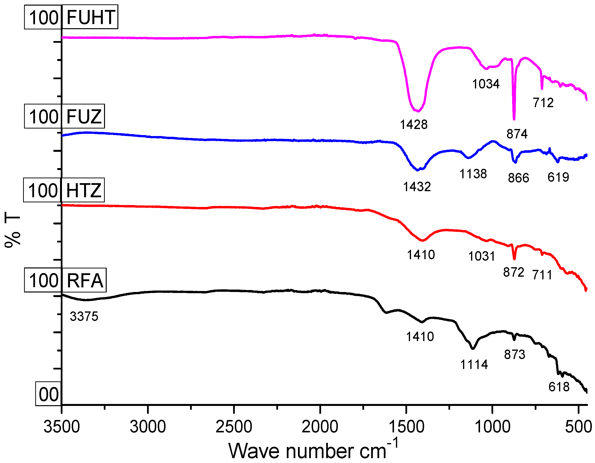 Ijerph 18 03373 g002 Ijerph 18 03373 g002