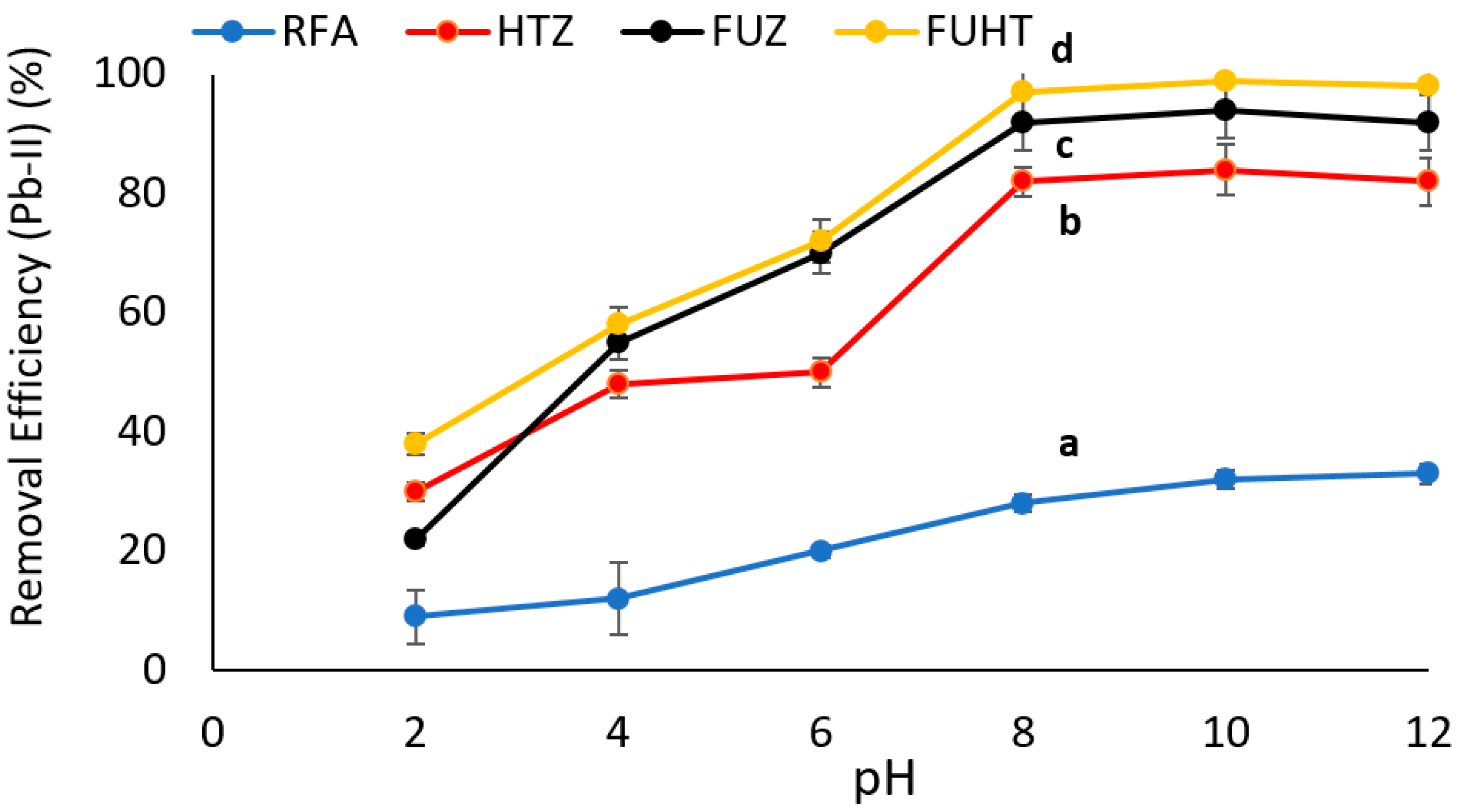 Ijerph 18 03373 g005 Ijerph 18 03373 g005
