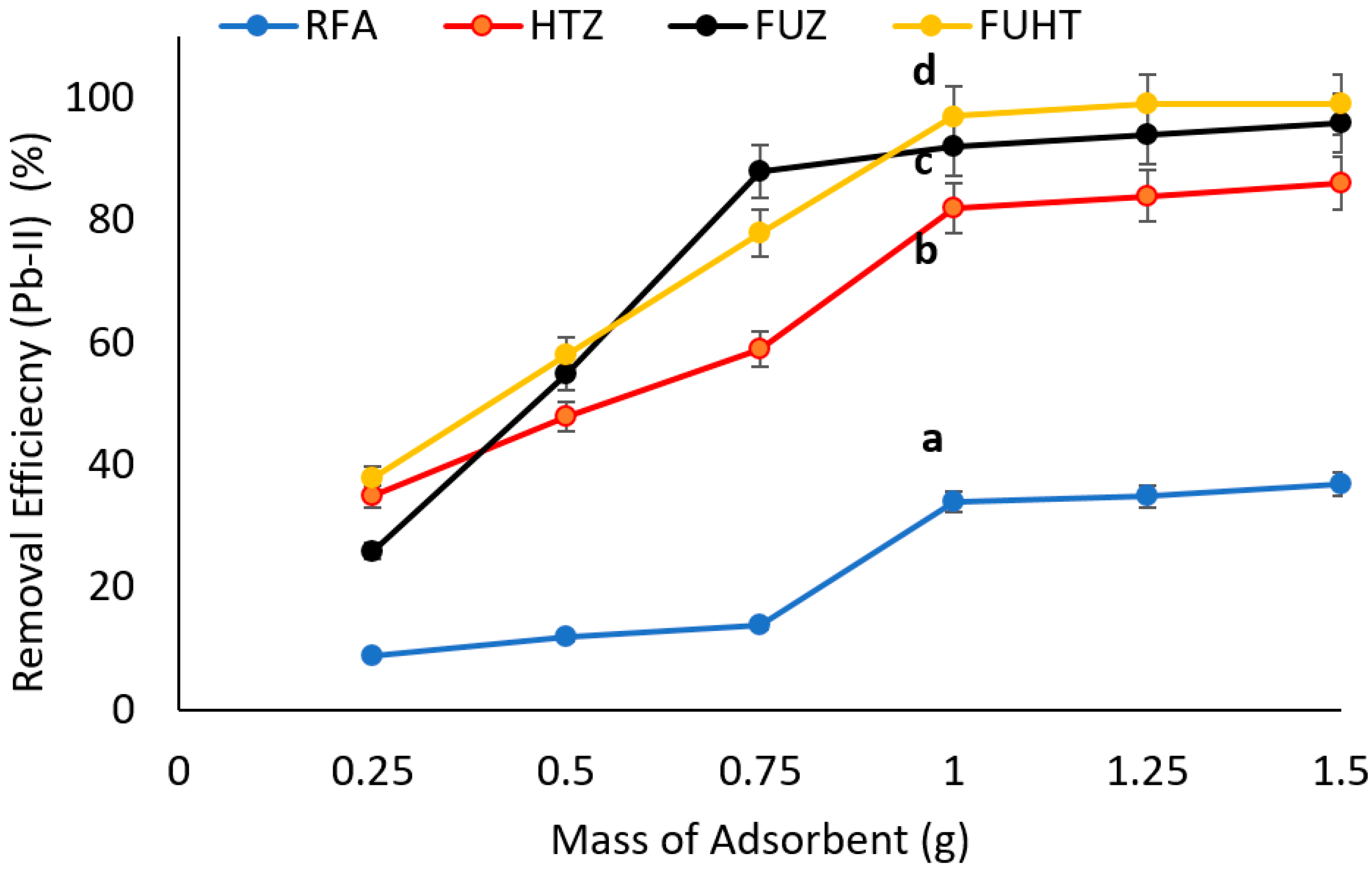 Ijerph 18 03373 g006 Ijerph 18 03373 g006