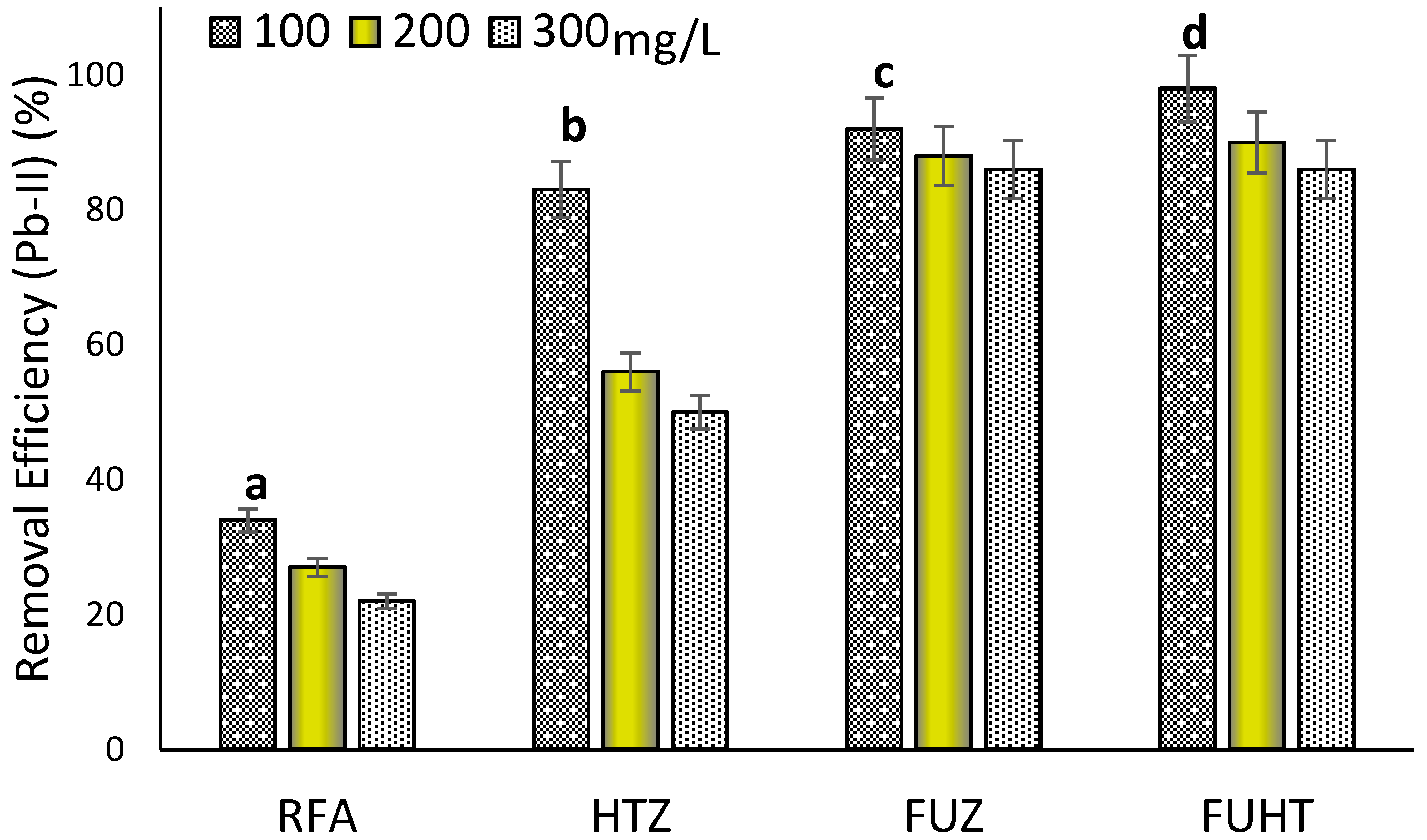 Ijerph 18 03373 g007 Ijerph 18 03373 g007