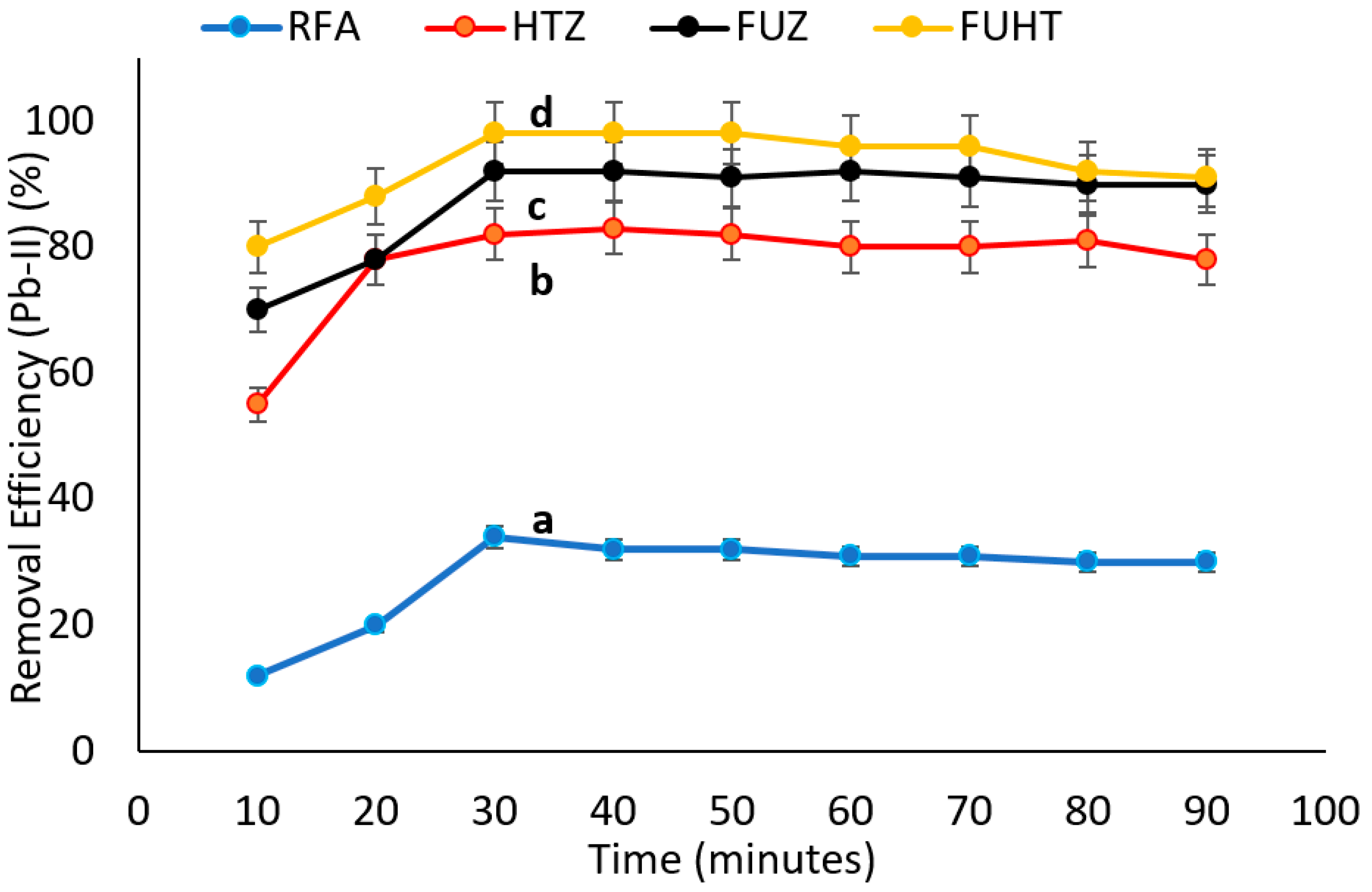 Ijerph 18 03373 g008 Ijerph 18 03373 g008